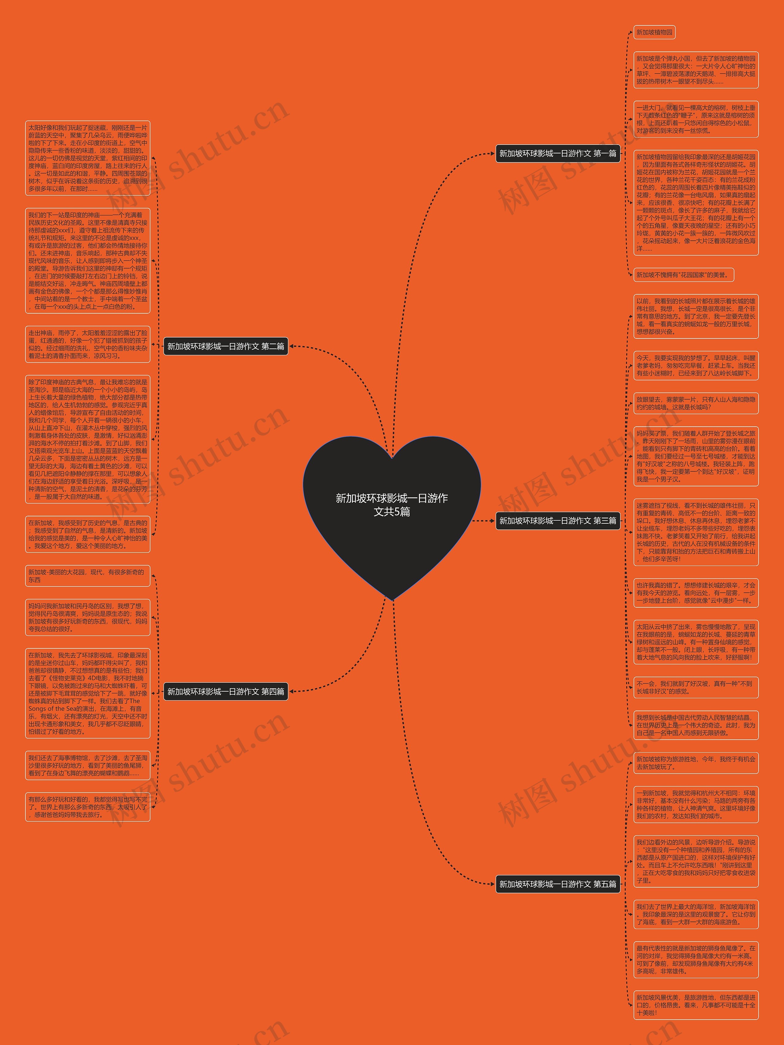 新加坡环球影城一日游作文共5篇思维导图