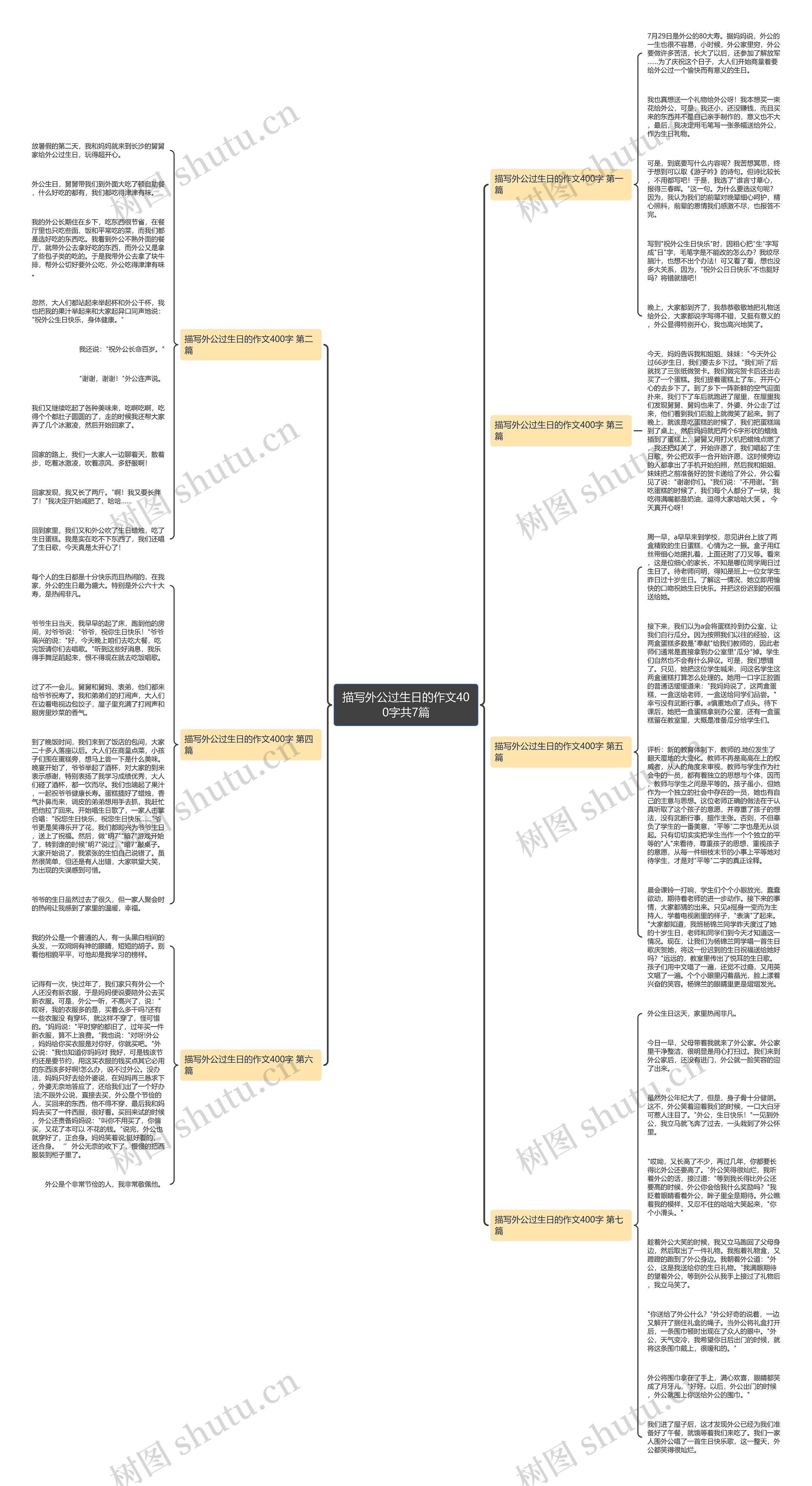描写外公过生日的作文400字共7篇思维导图
