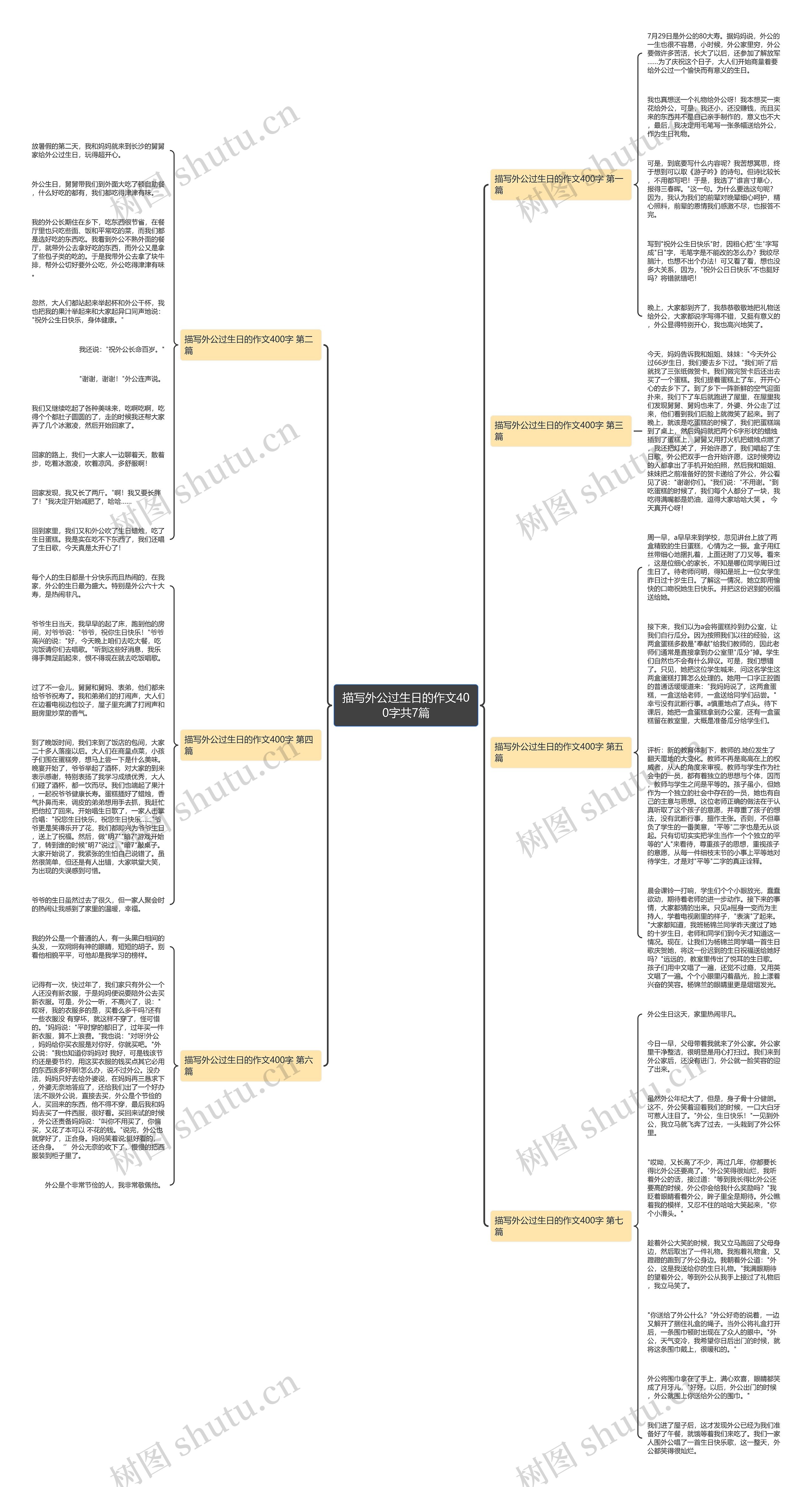 描写外公过生日的作文400字共7篇 描写外公过生日的作文400字共7篇