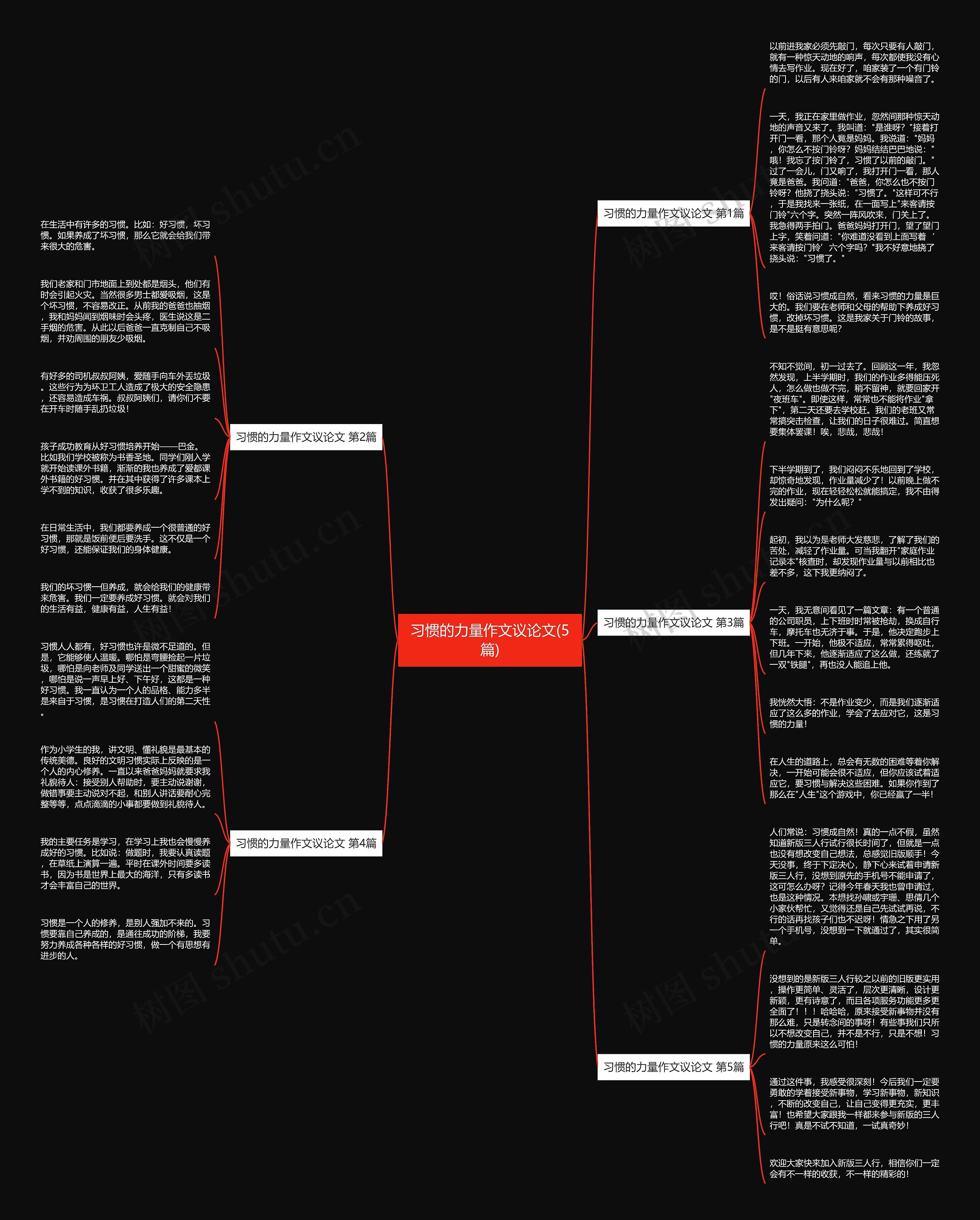 习惯的力量作文议论文(5篇)思维导图