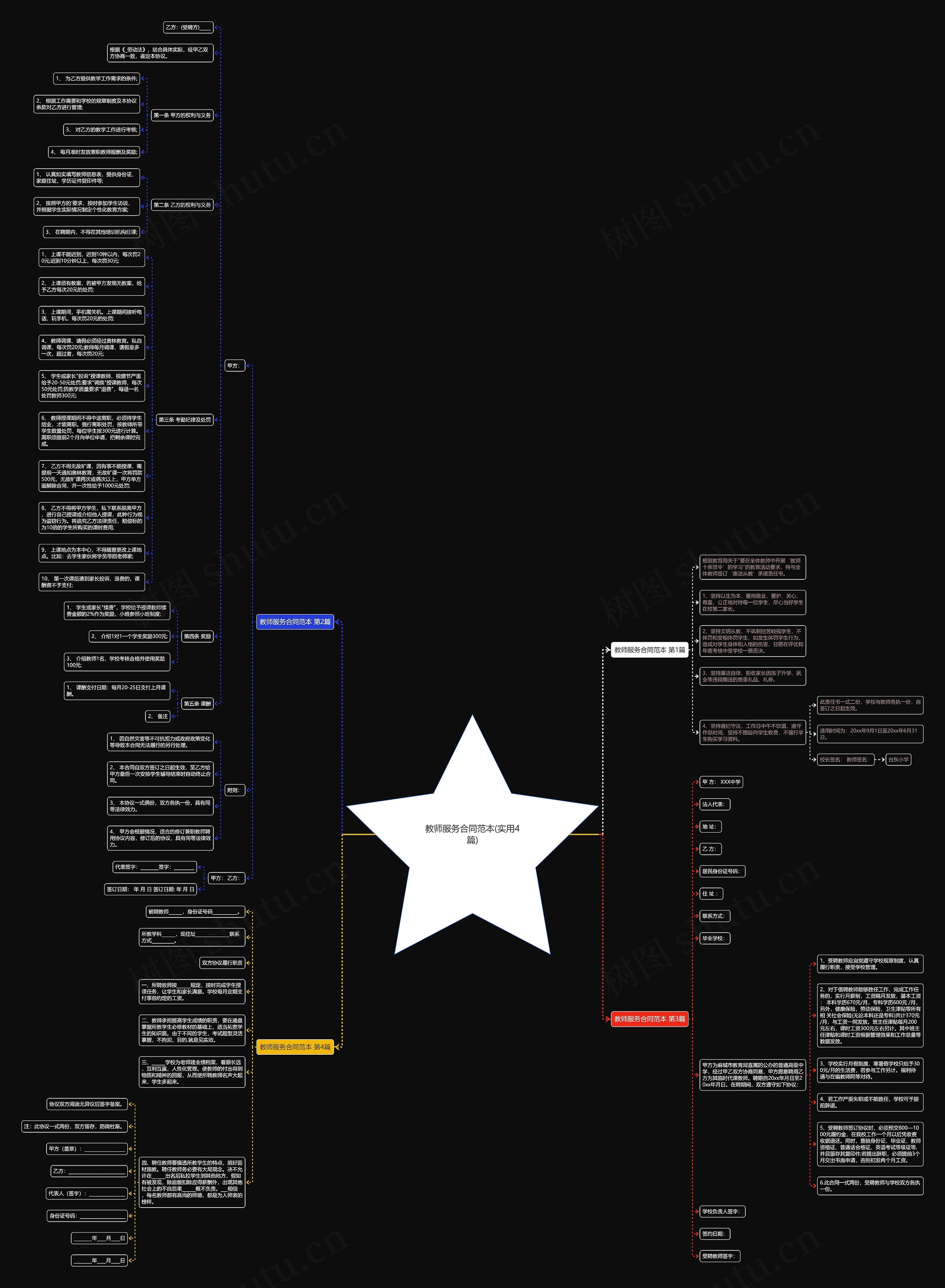 教师服务合同范本(实用4篇)思维导图