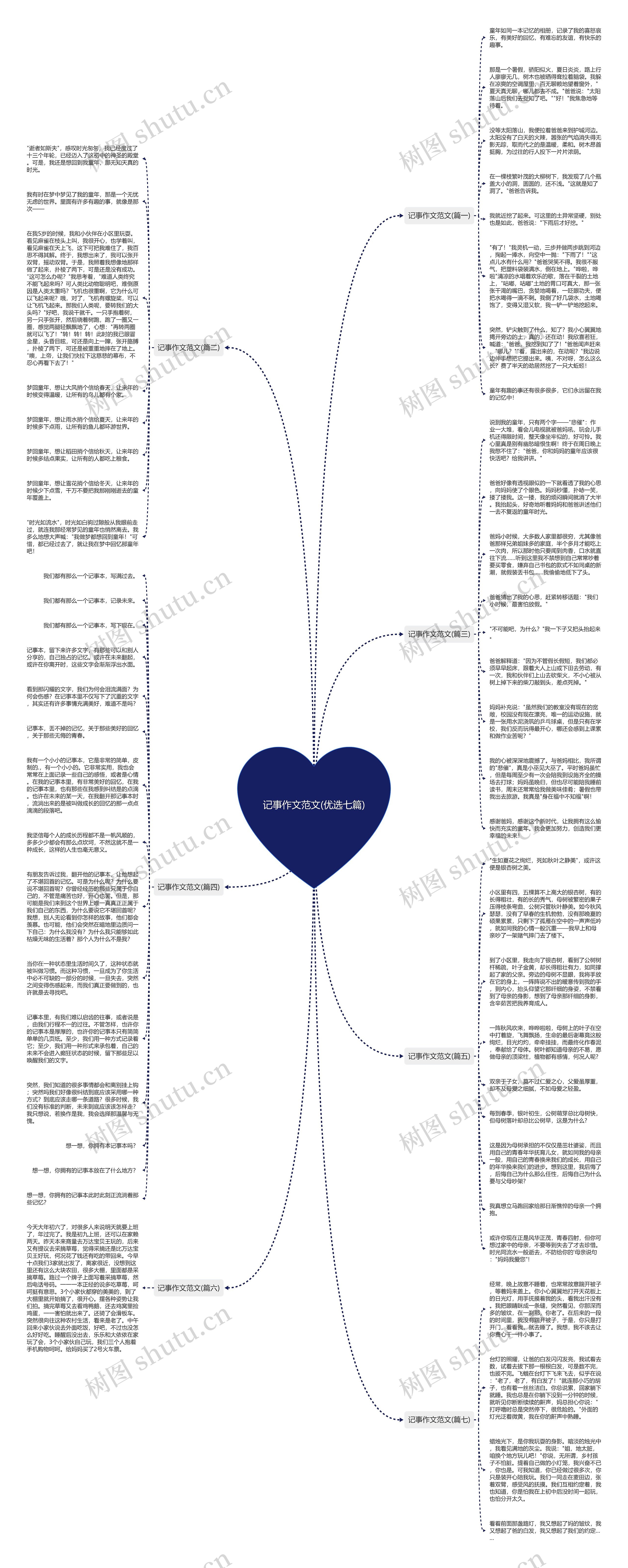 记事作文范文(优选七篇)思维导图