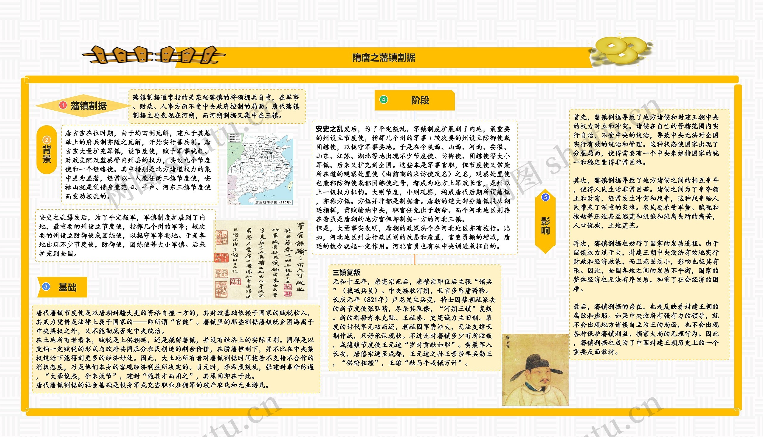 隋唐之藩镇割据