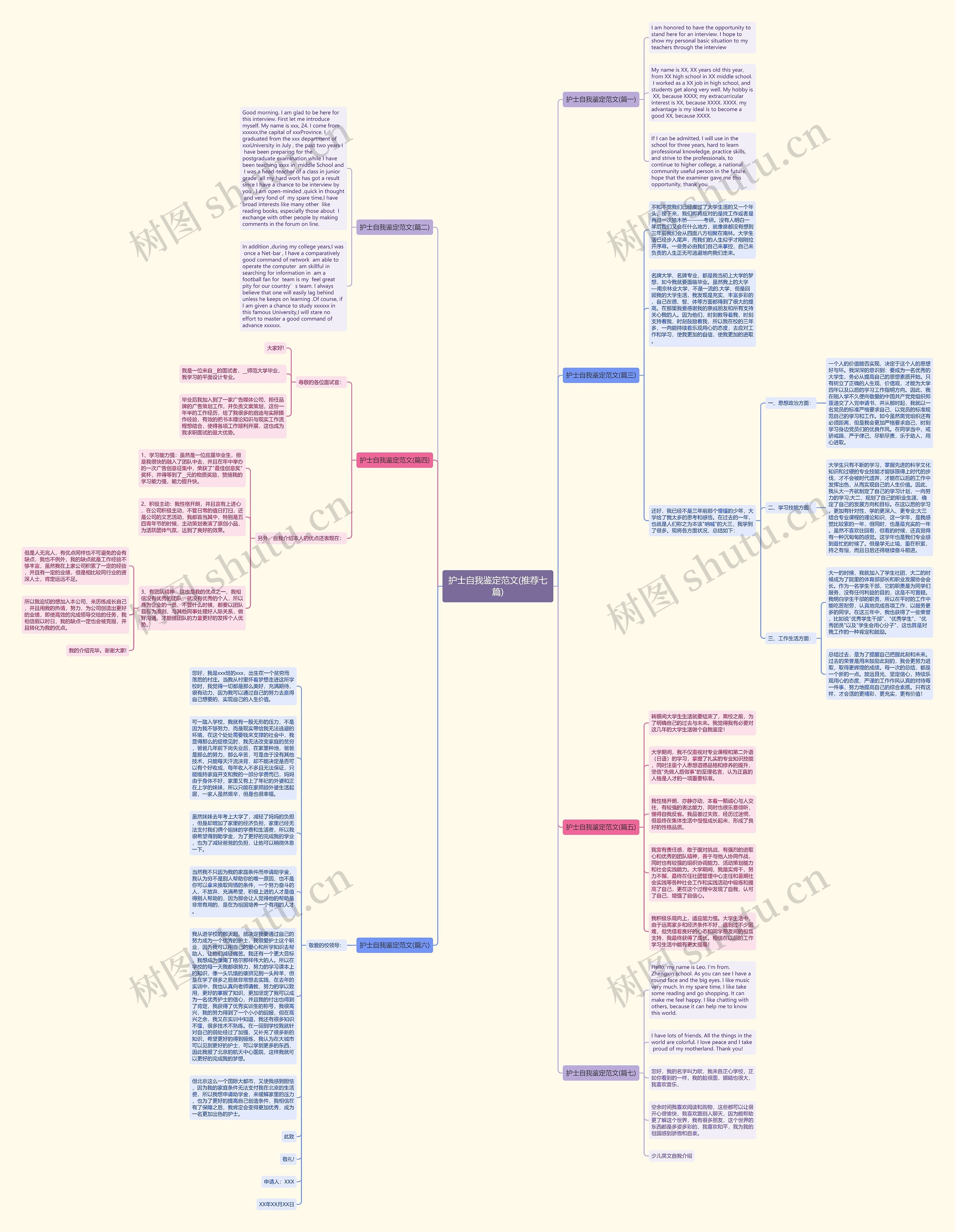 护士自我鉴定范文(推荐七篇)思维导图