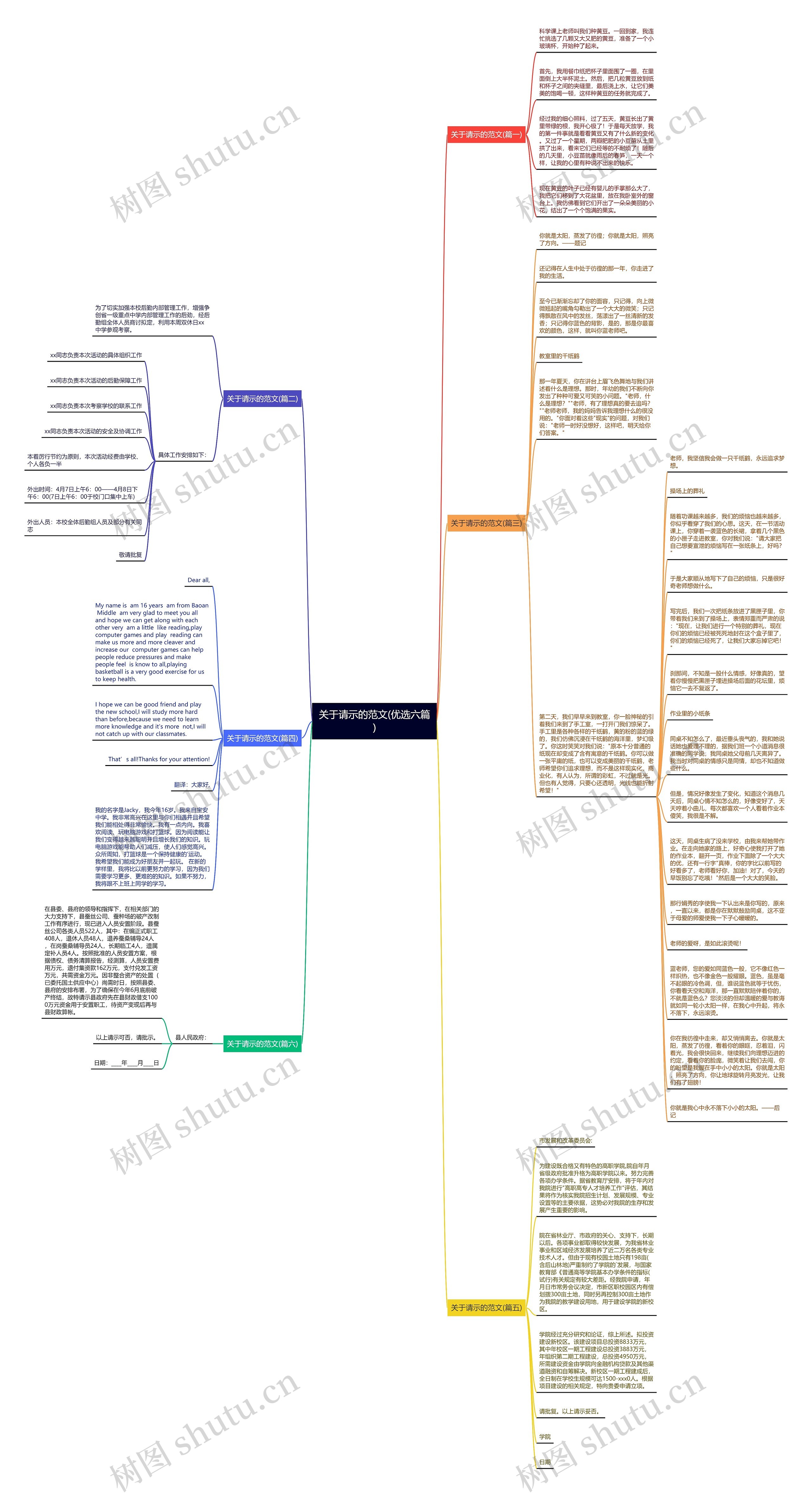关于请示的范文(优选六篇)思维导图