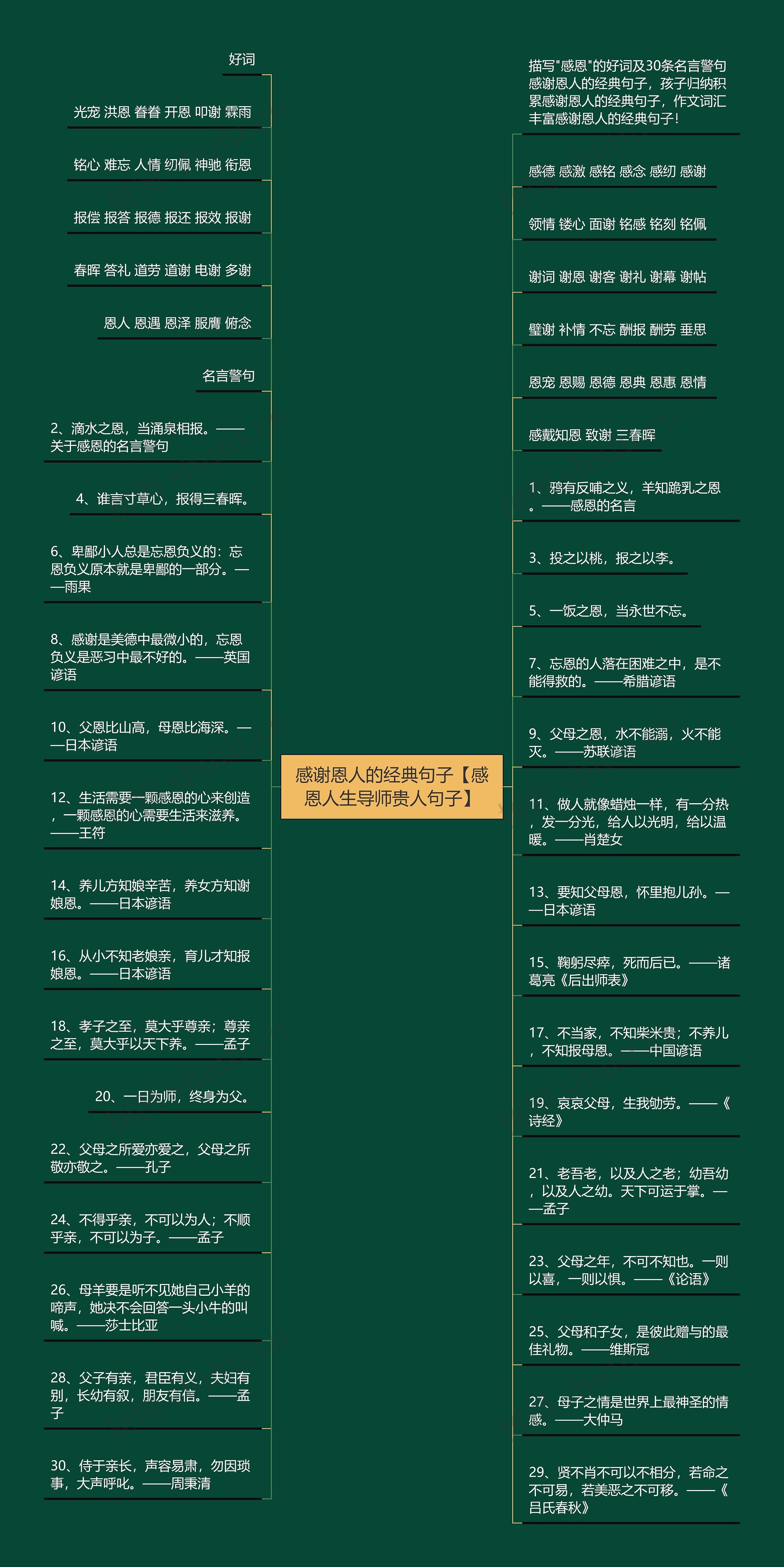 感谢恩人的经典句子【感恩人生导师贵人句子】