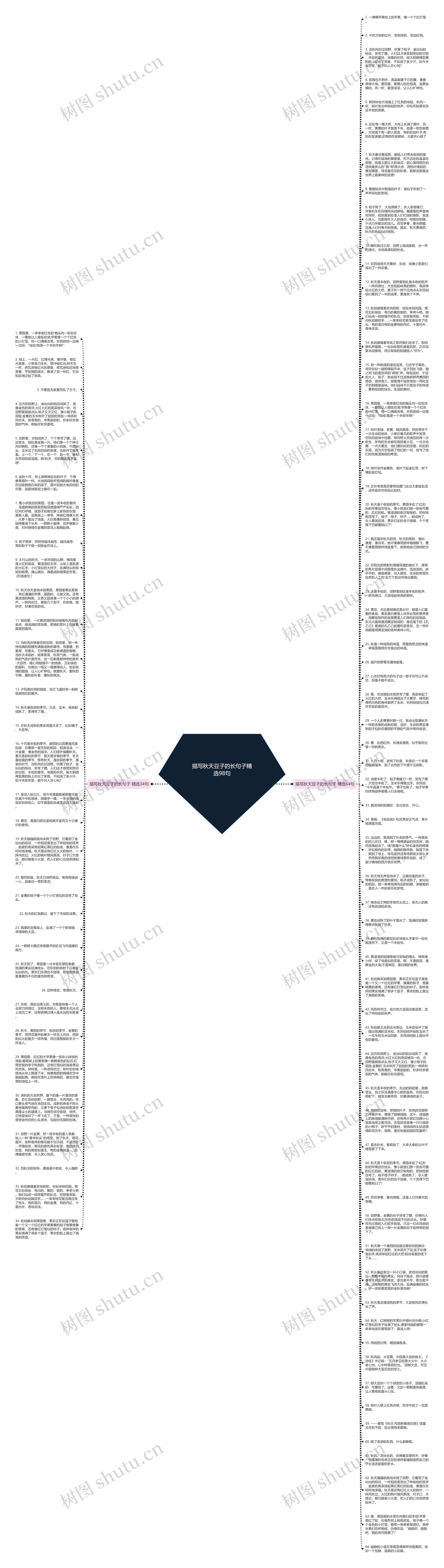 描写秋天豆子的长句子精选98句思维导图