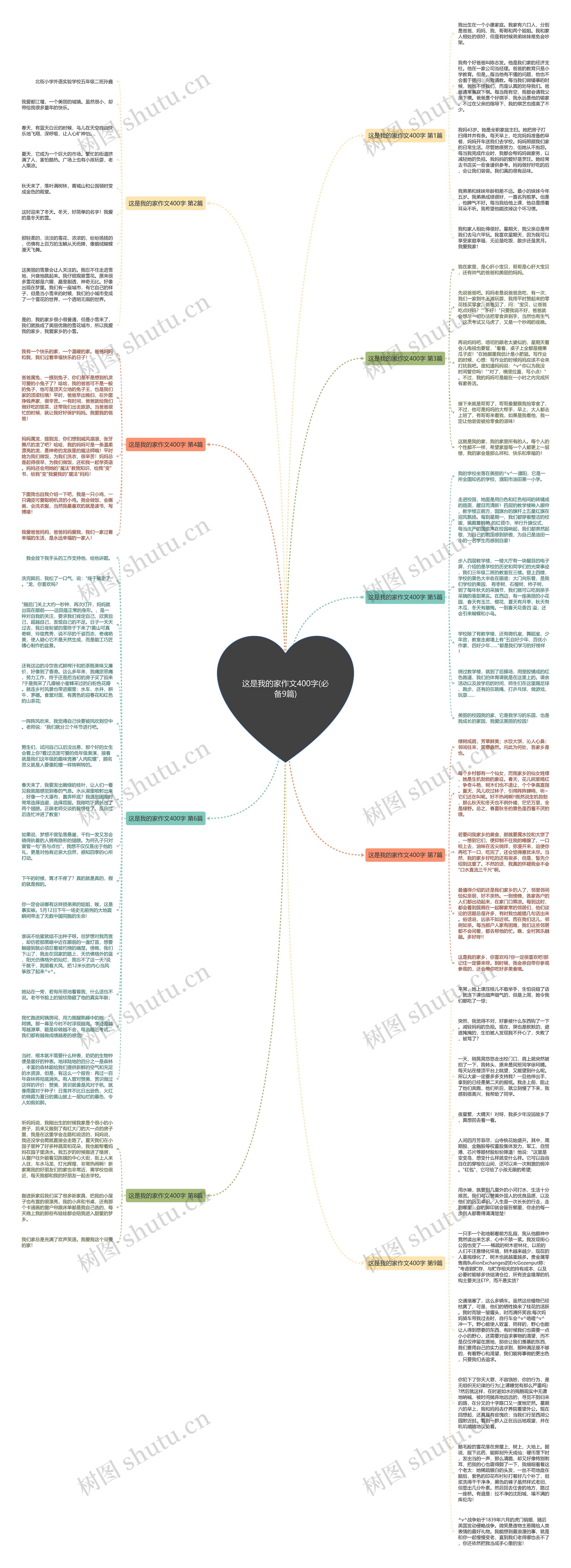 这是我的家作文400字(必备9篇)思维导图