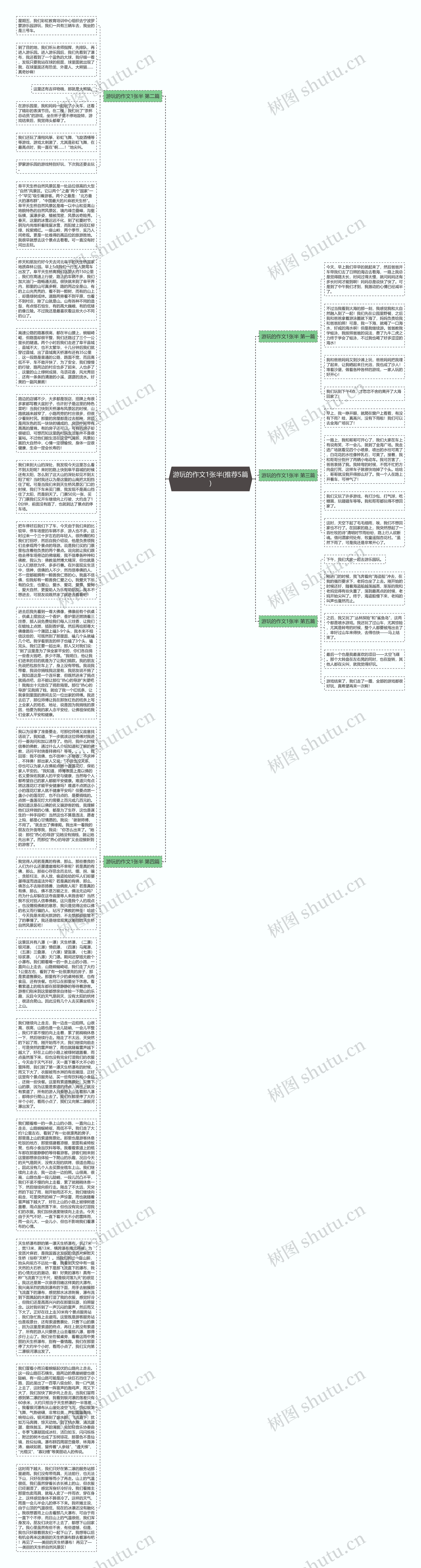 游玩的作文1张半(推荐5篇)思维导图