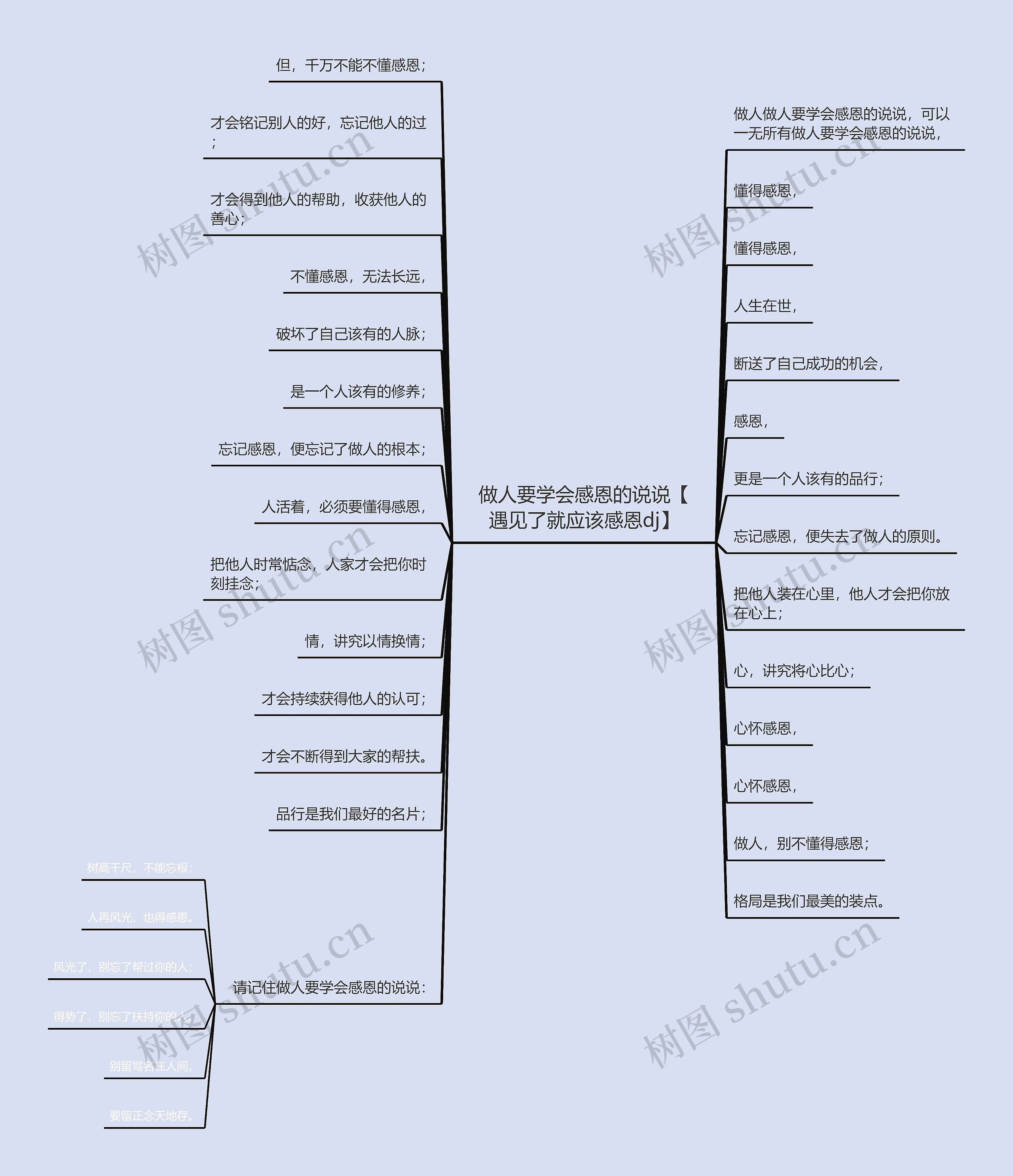 做人要学会感恩的说说【遇见了就应该感恩dj】思维导图