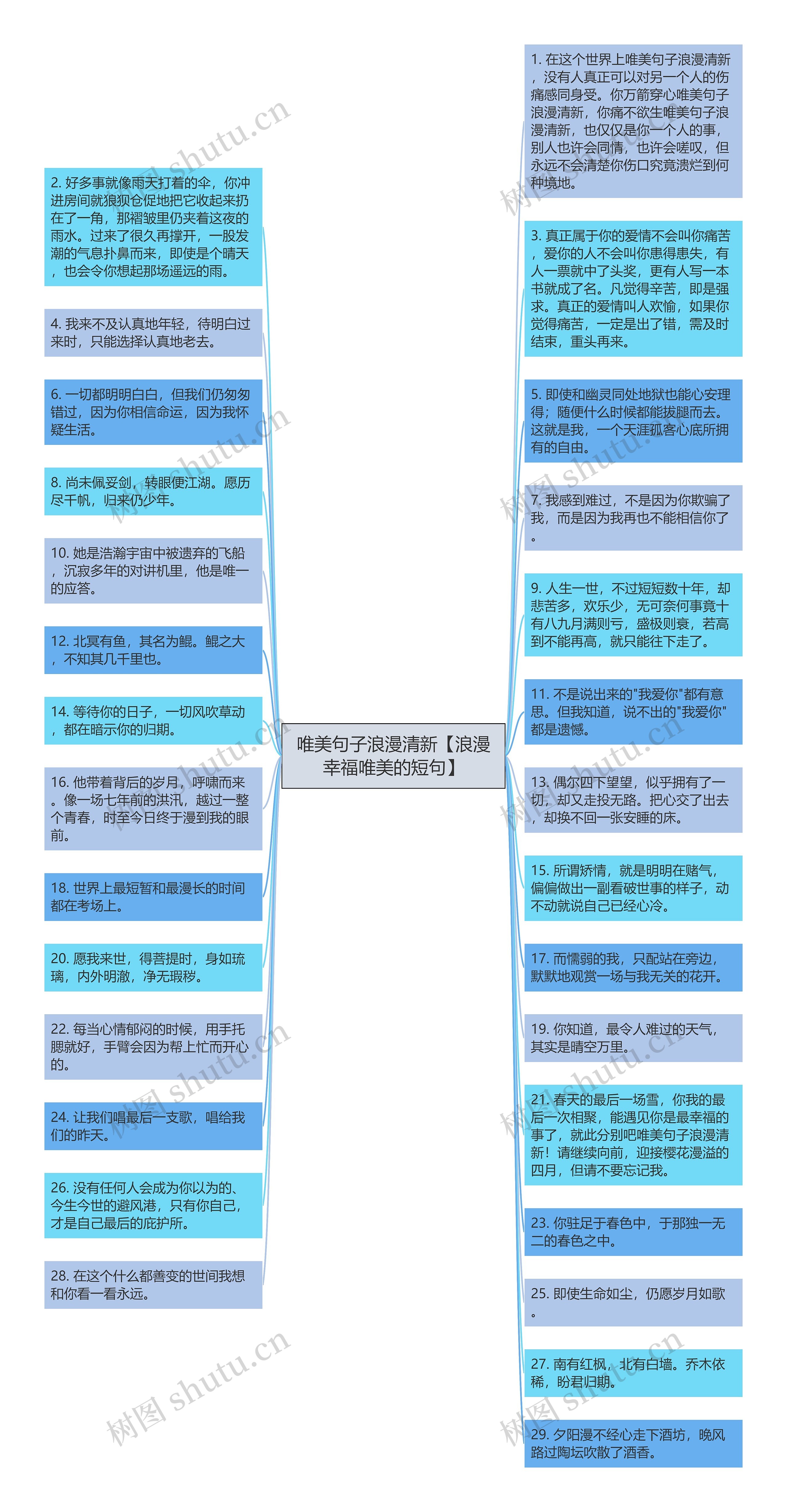 唯美句子浪漫清新【浪漫幸福唯美的短句】