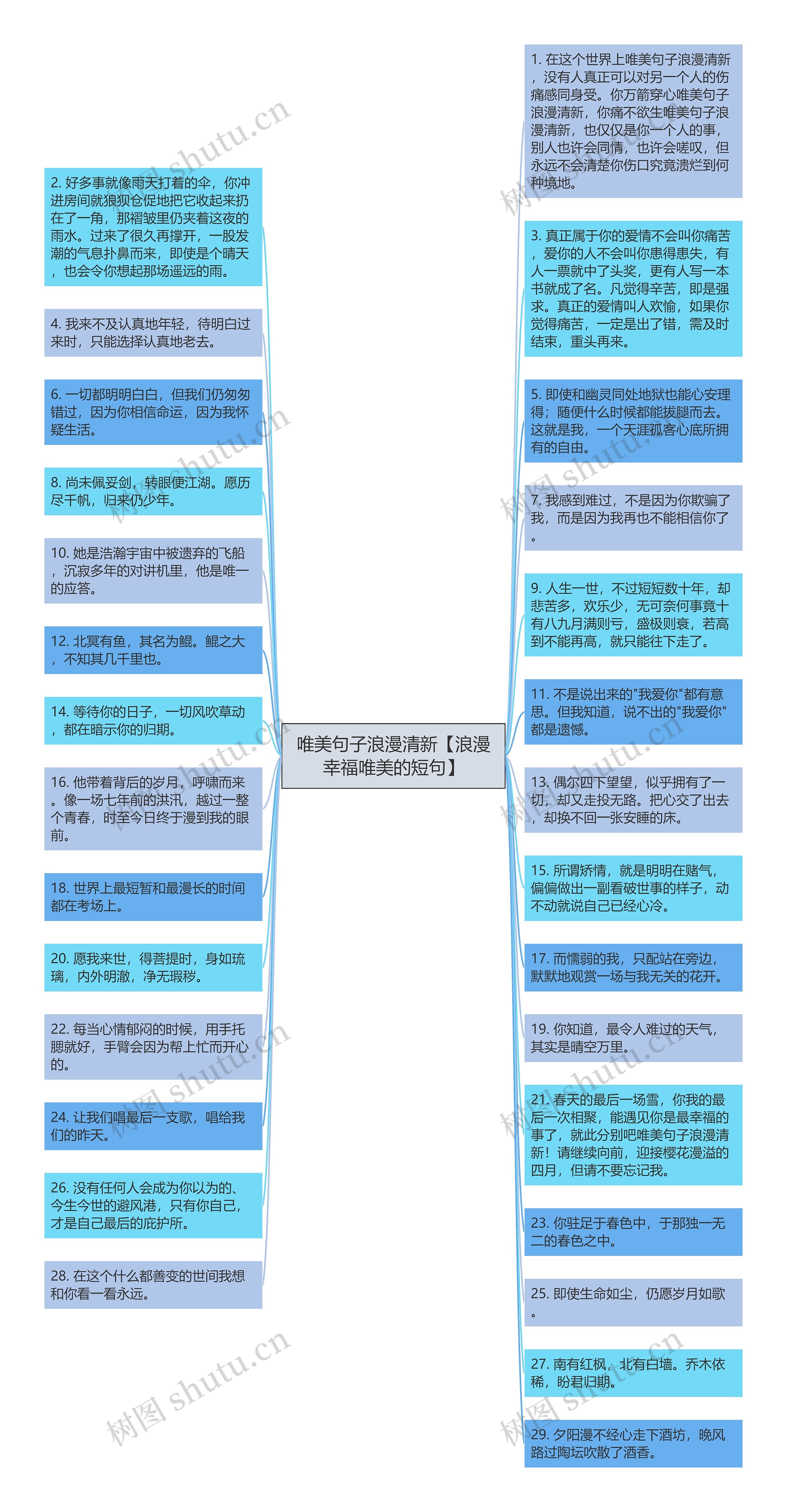 唯美句子浪漫清新【浪漫幸福唯美的短句】思维导图