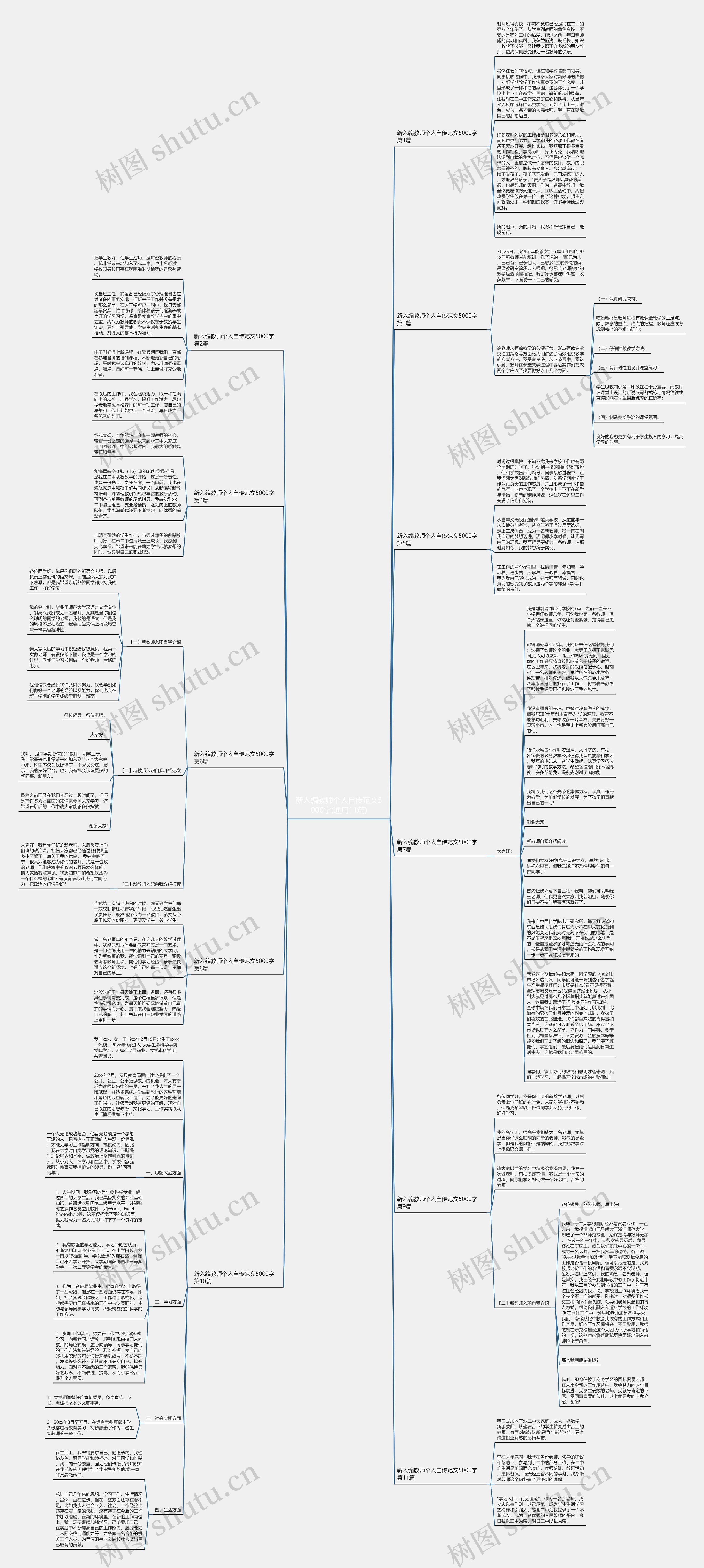 新入编教师个人自传范文5000字(通用11篇)思维导图