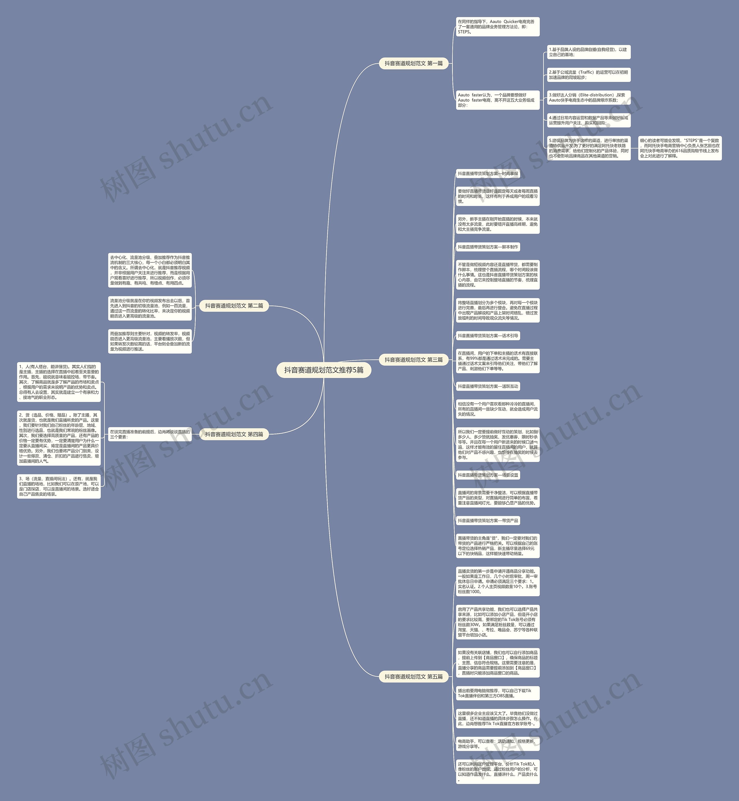 抖音赛道规划范文推荐5篇思维导图高清图 抖音赛道规划范文推荐5篇思维导图