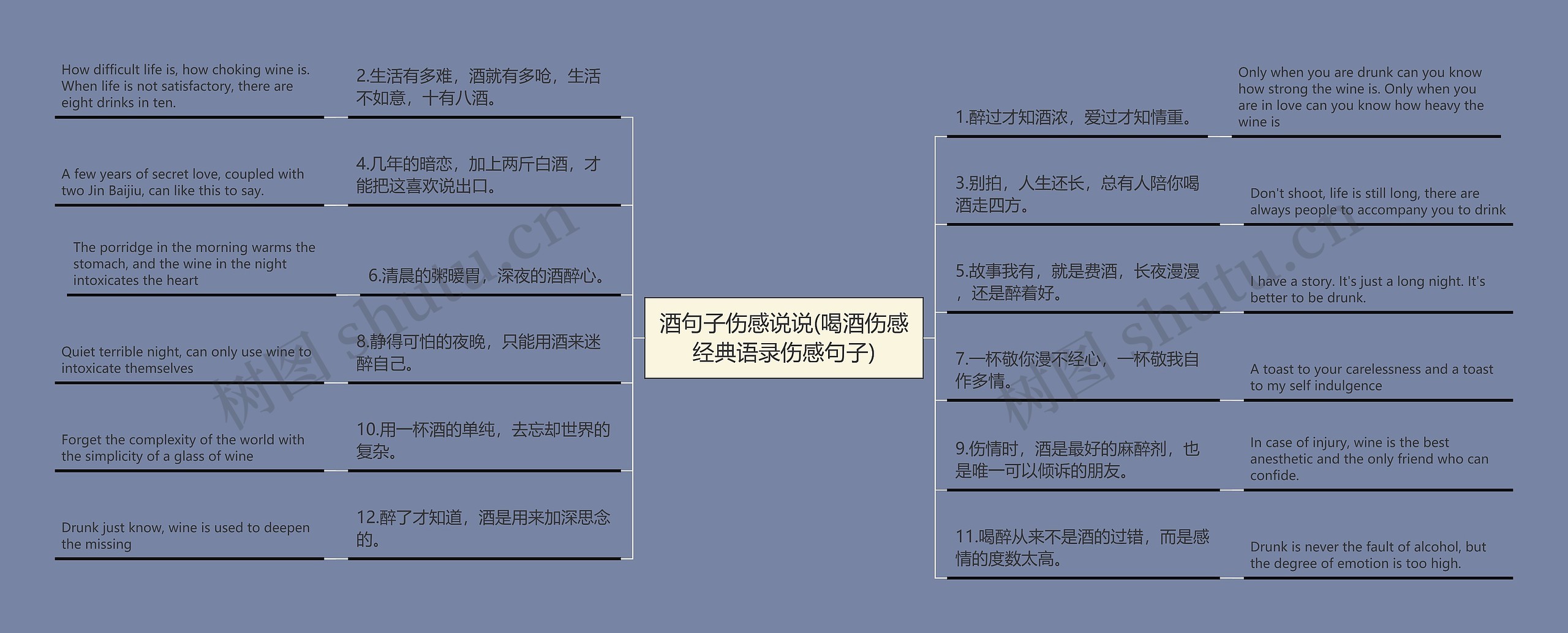 酒句子伤感说说(喝酒伤感经典语录伤感句子)思维导图