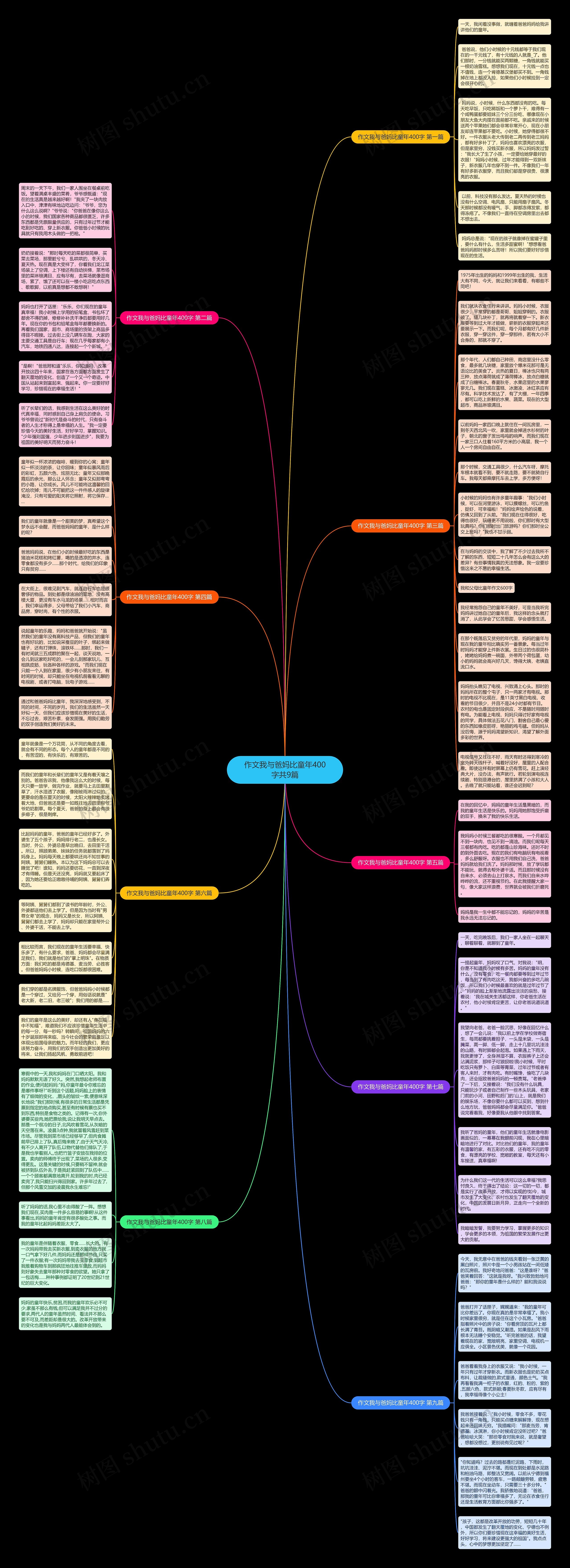 作文我与爸妈比童年400字共9篇思维导图