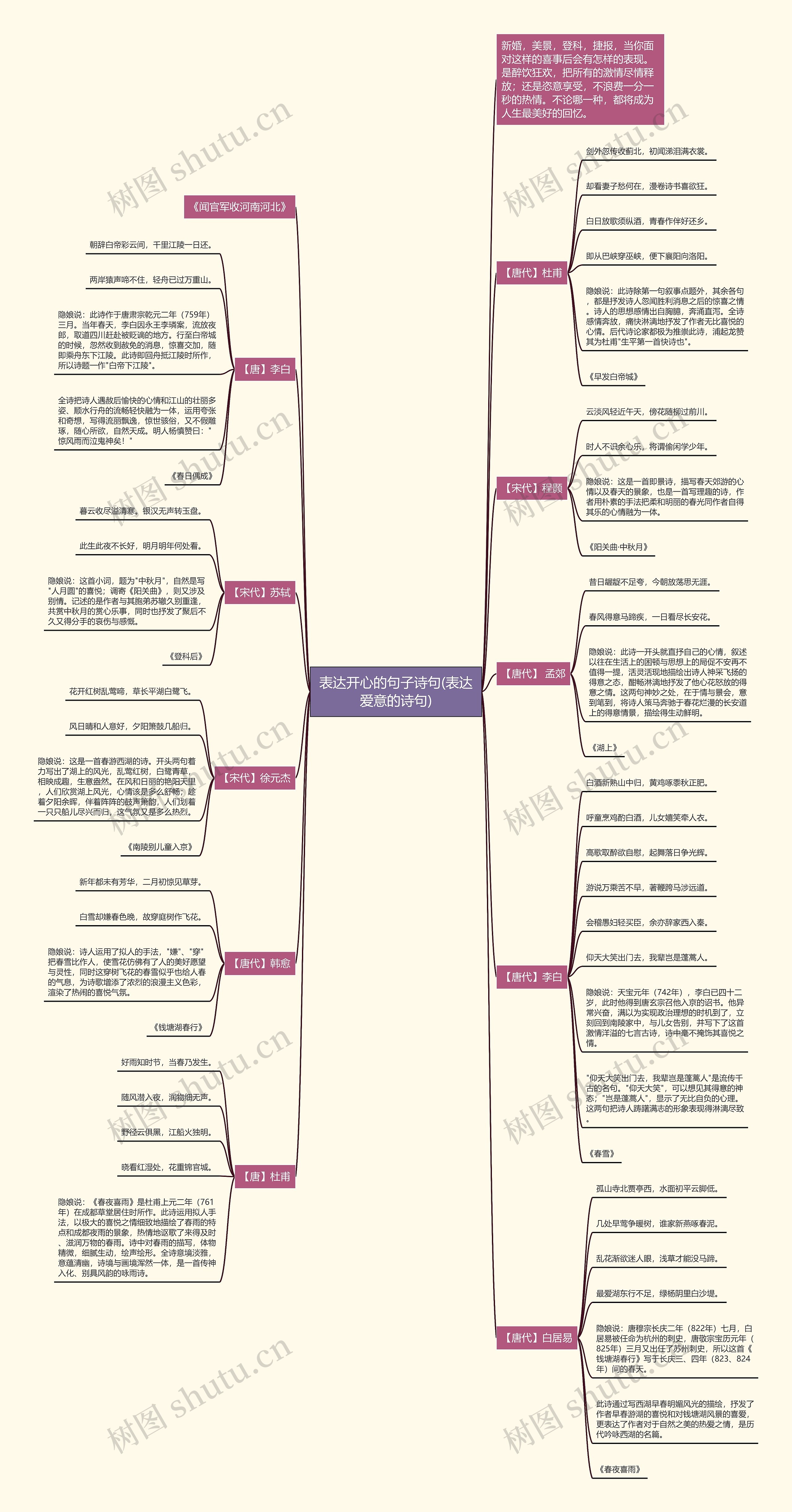 表达开心的句子诗句(表达爱意的诗句) 表达开心的句子诗句(表达爱意的诗句)