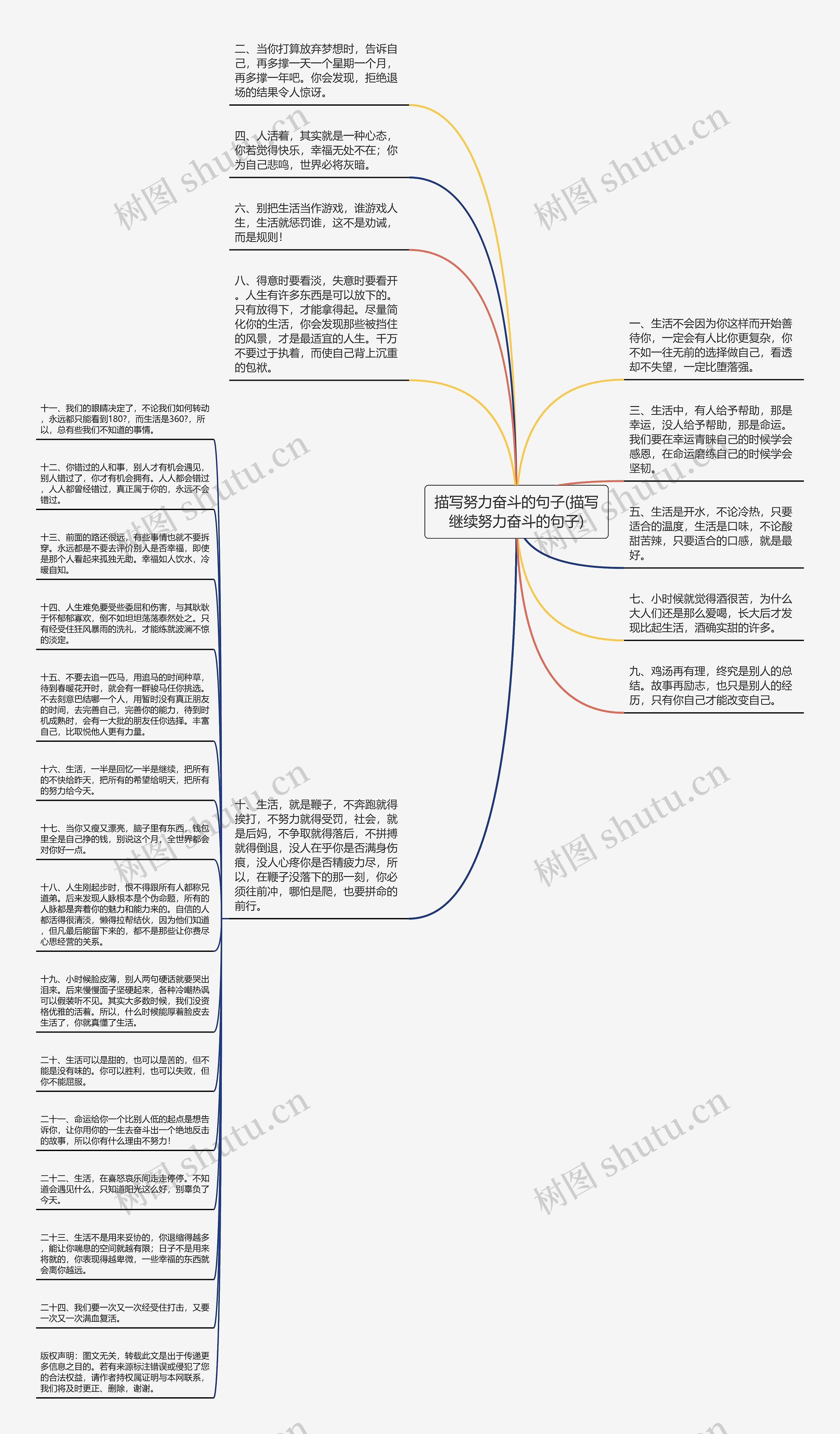 描写努力奋斗的句子(描写继续努力奋斗的句子)