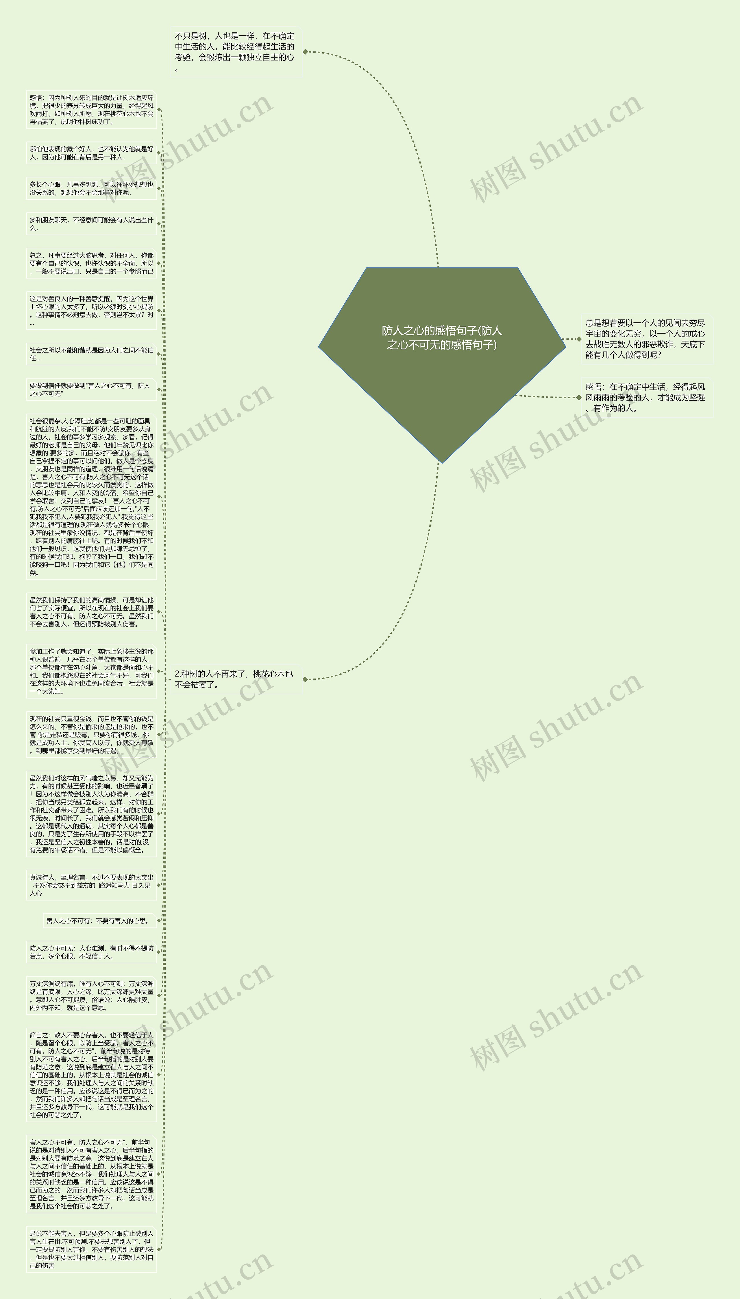 防人之心的感悟句子(防人之心不可无的感悟句子)思维导图