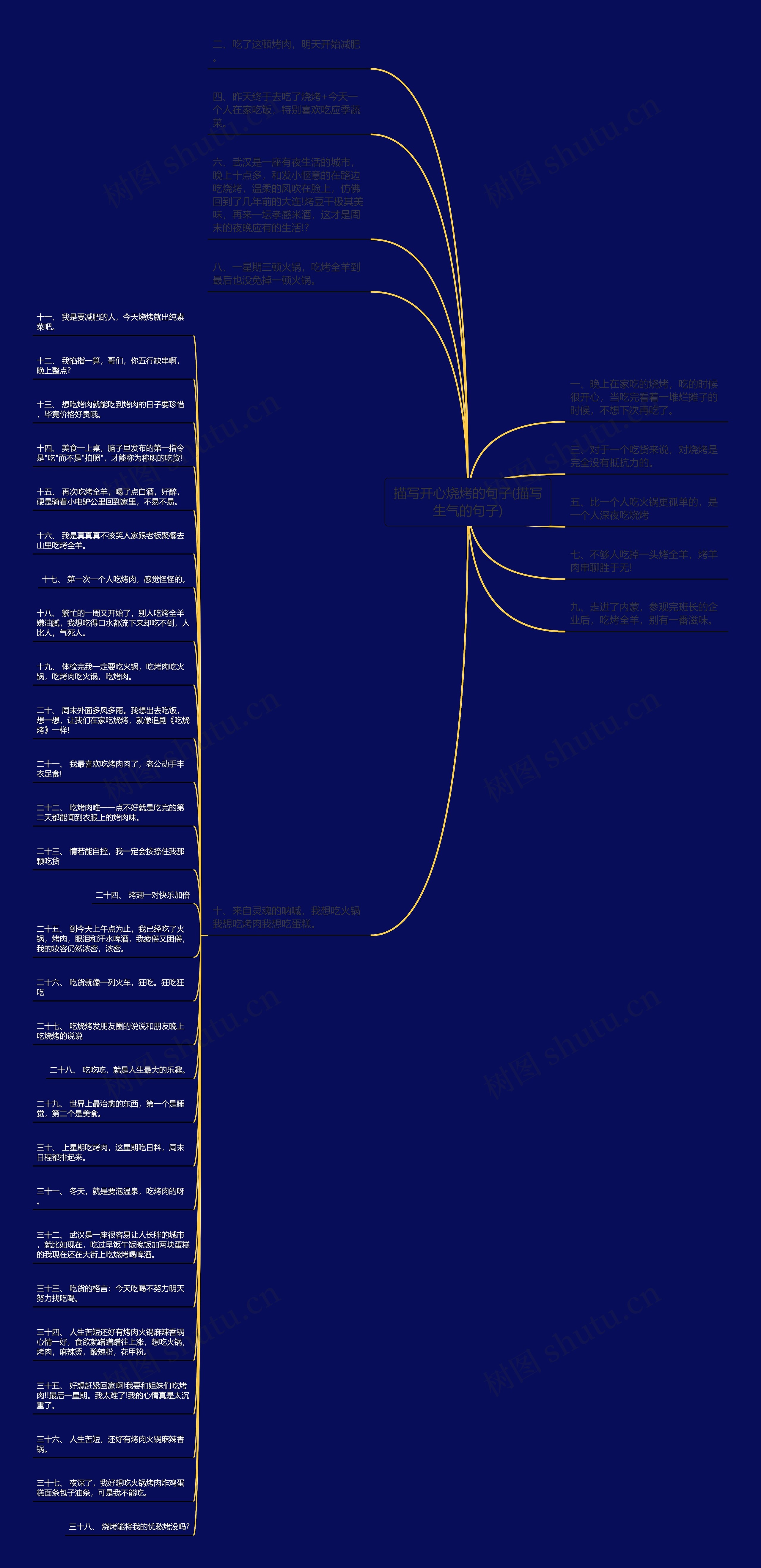 描写开心烧烤的句子(描写生气的句子)思维导图