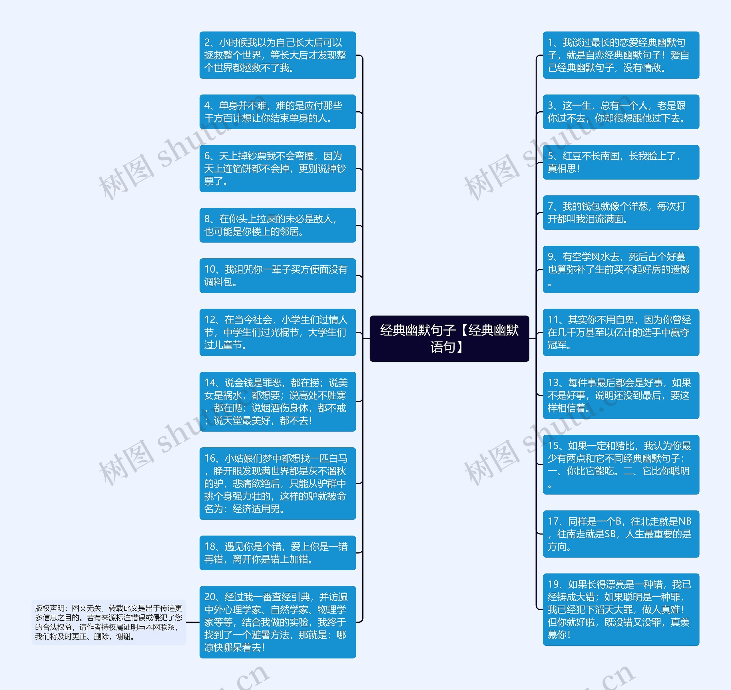 经典幽默句子【经典幽默语句】思维导图