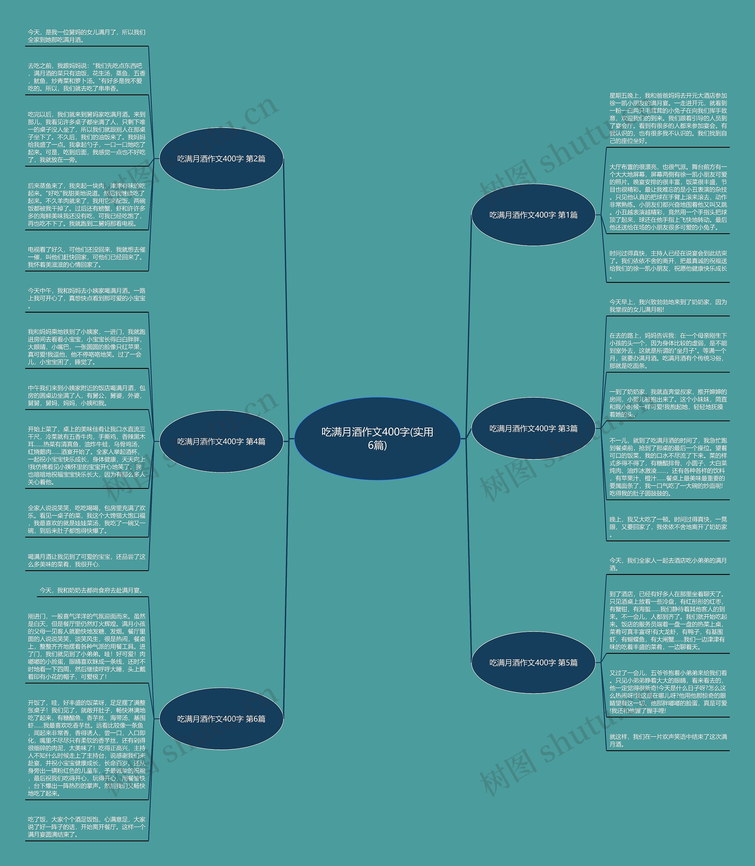 吃满月酒作文400字(实用6篇)思维导图