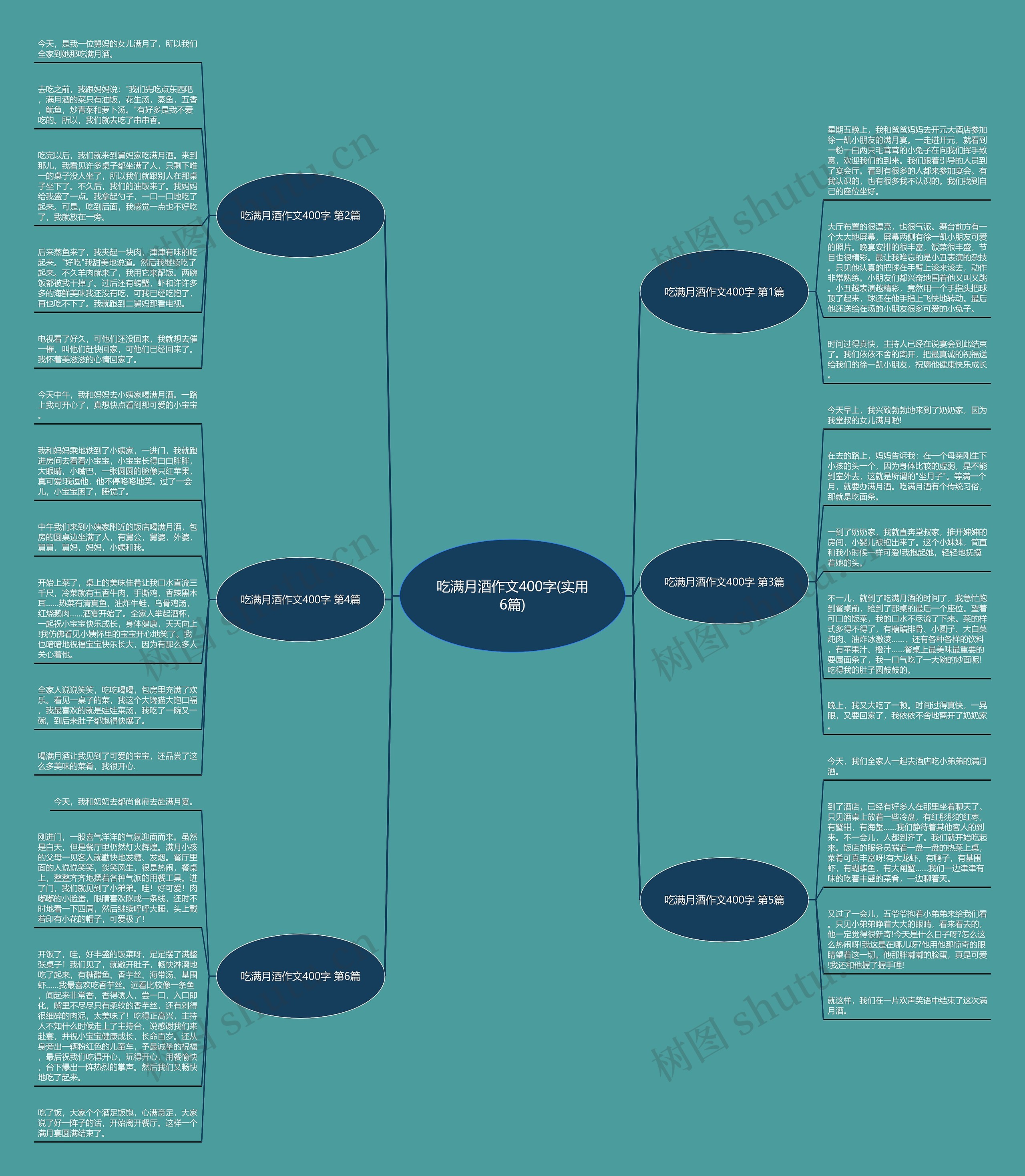 吃满月酒作文400字(实用6篇) 吃满月酒作文400字(实用6篇)