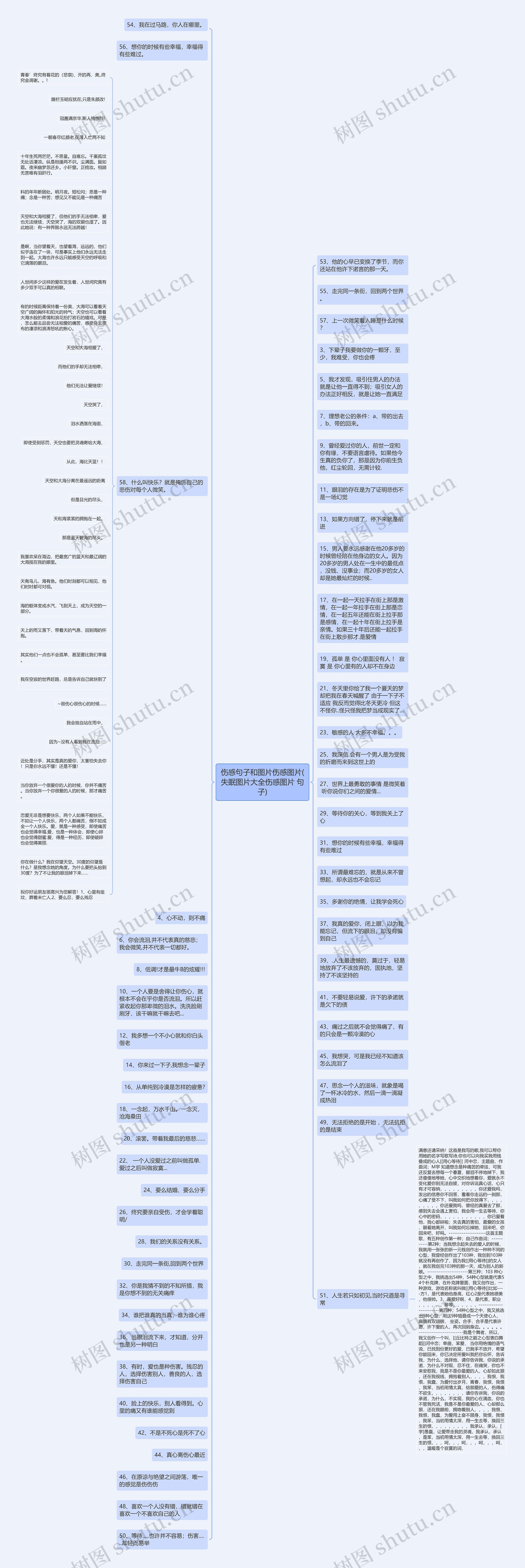 伤感句子和图片伤感图片(失眠图片大全伤感图片 句子)思维导图