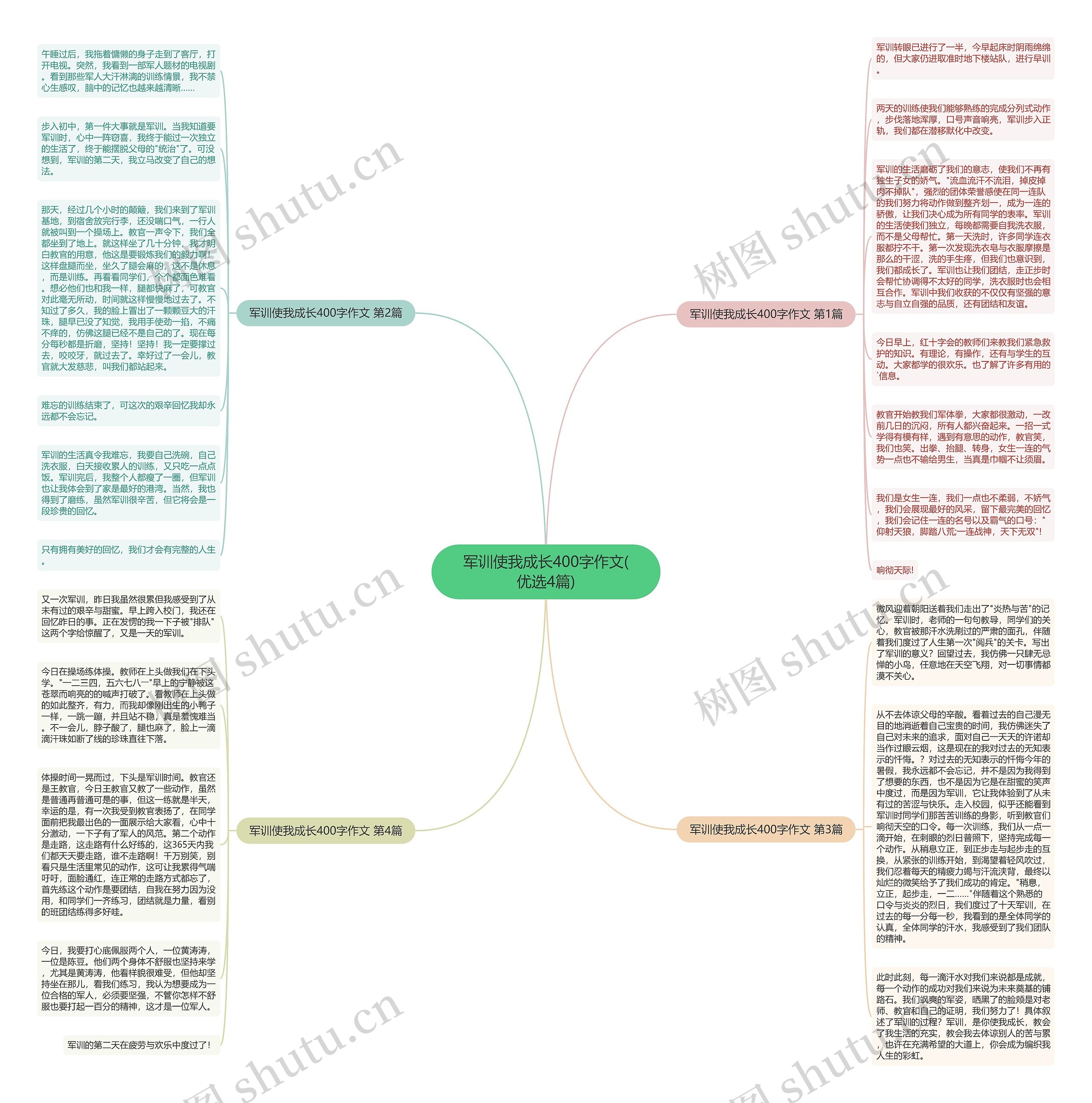 军训使我成长400字作文(优选4篇)思维导图