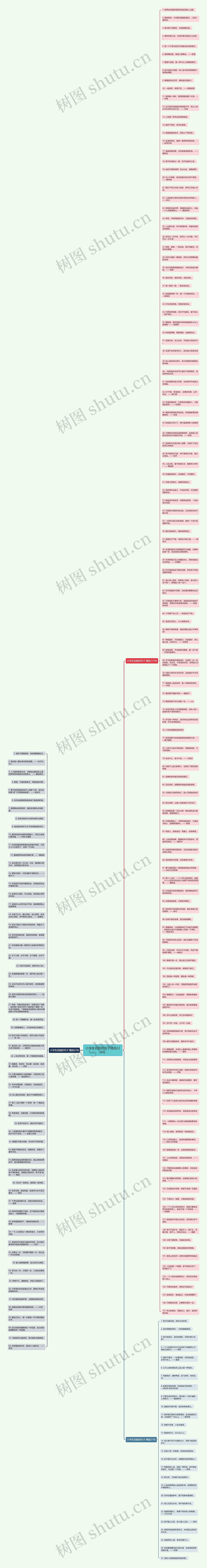 小学生自勉的句子精选226句思维导图