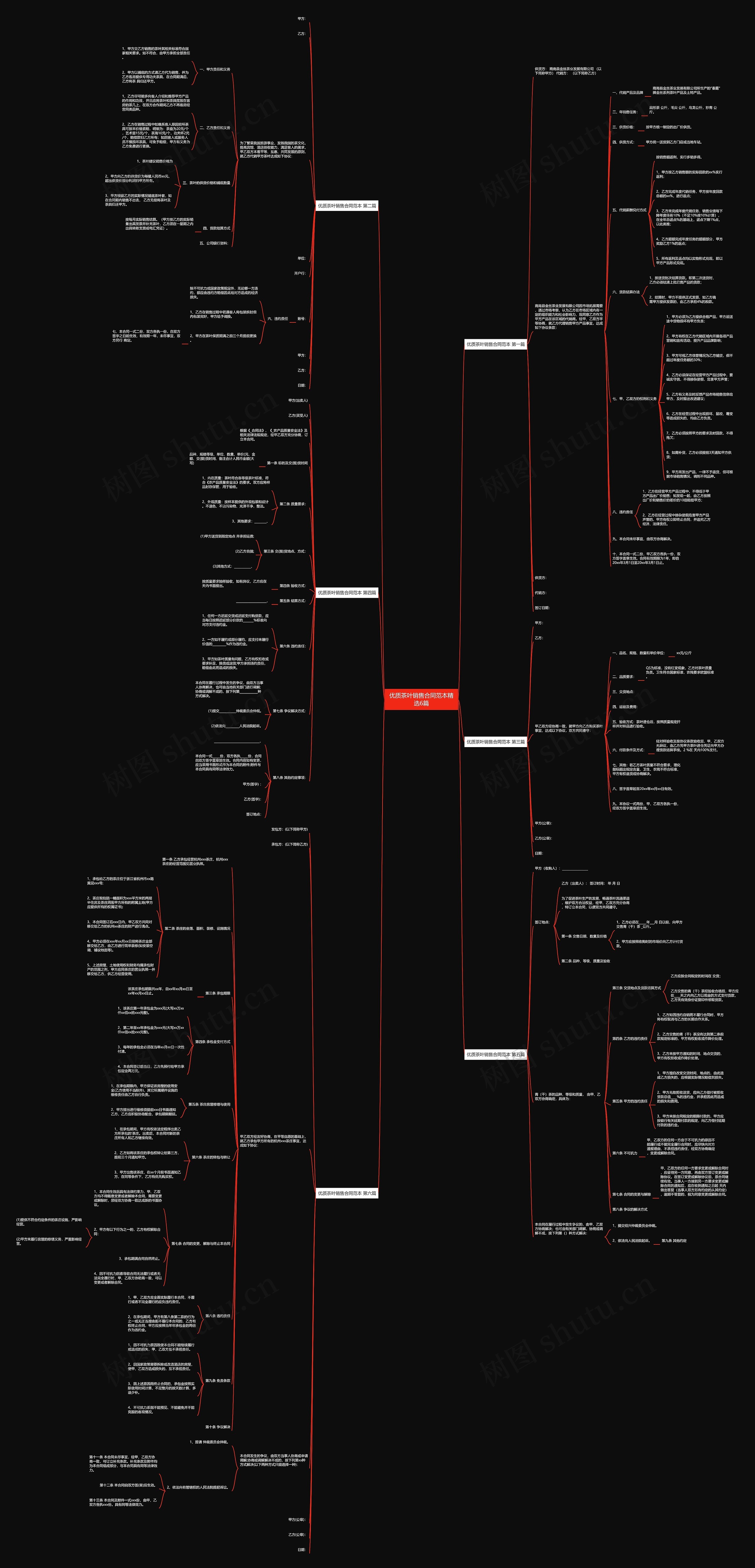 优质茶叶销售合同范本精选6篇思维导图