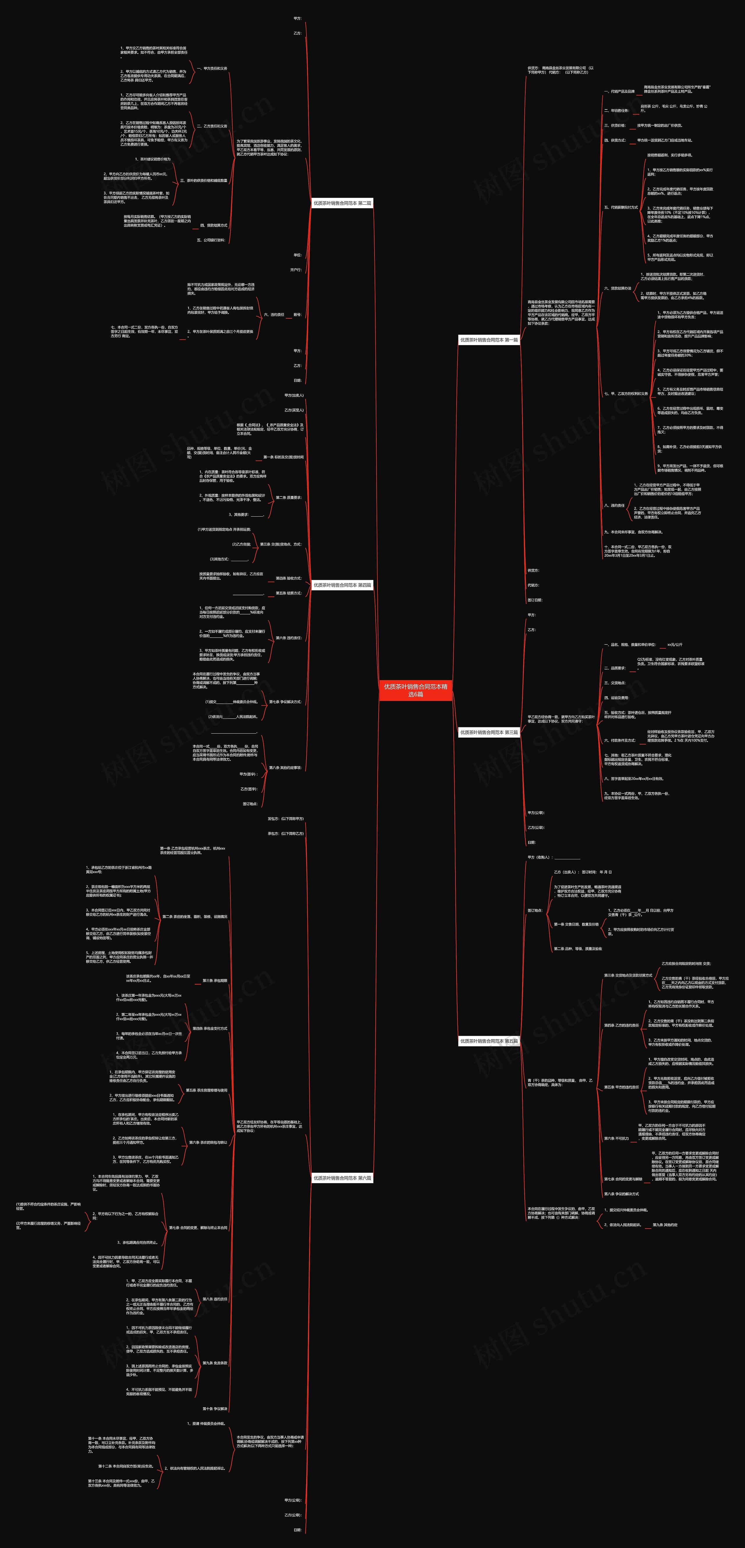 优质茶叶销售合同范本精选6篇 优质茶叶销售合同范本精选6篇