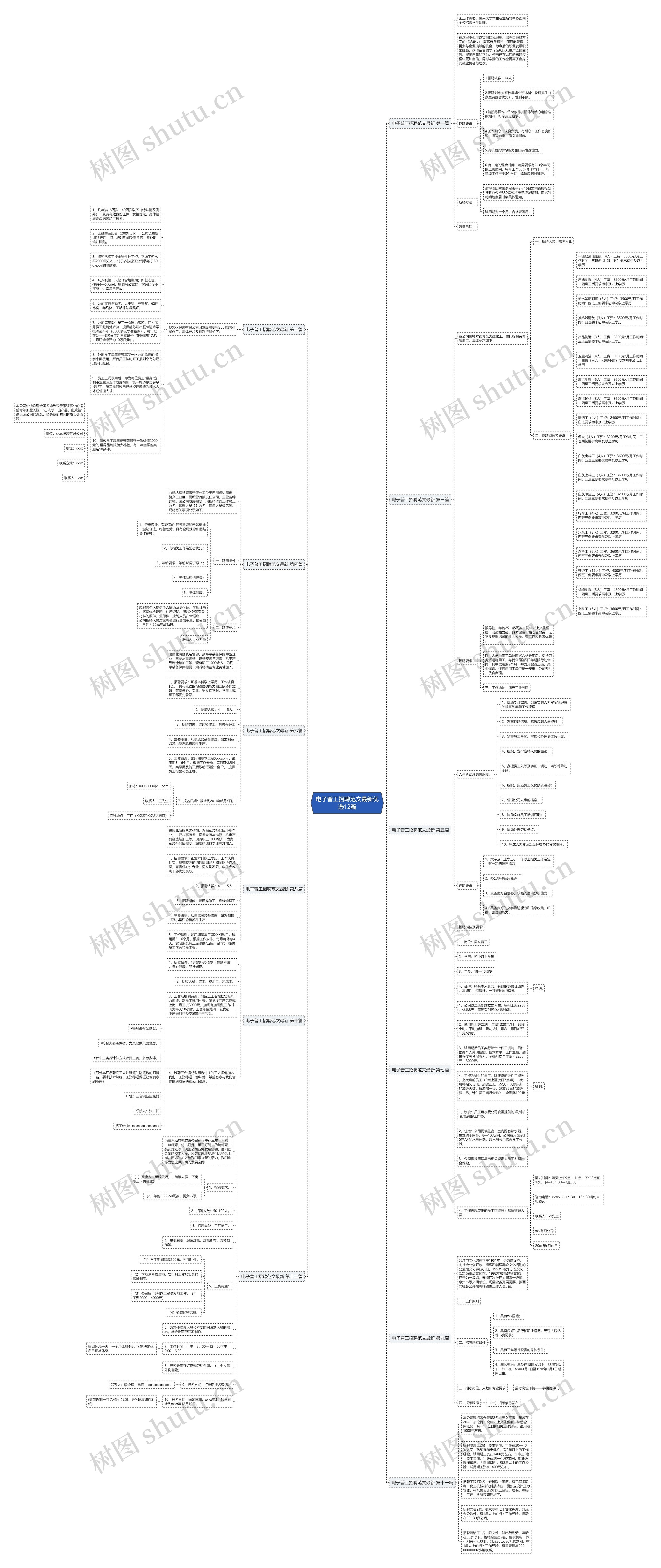 电子普工招聘范文最新优选12篇思维导图