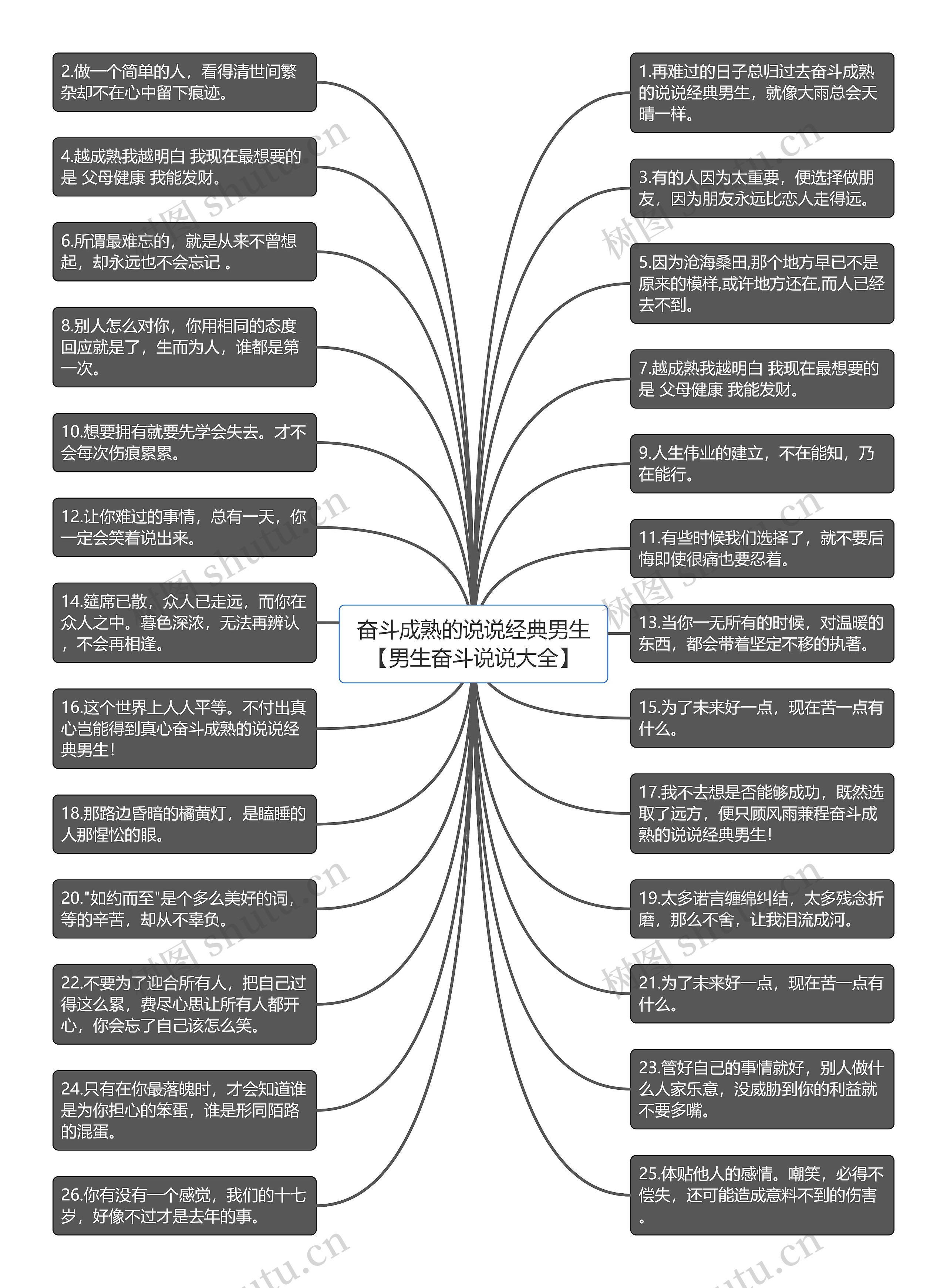 奋斗成熟的说说经典男生【男生奋斗说说大全】