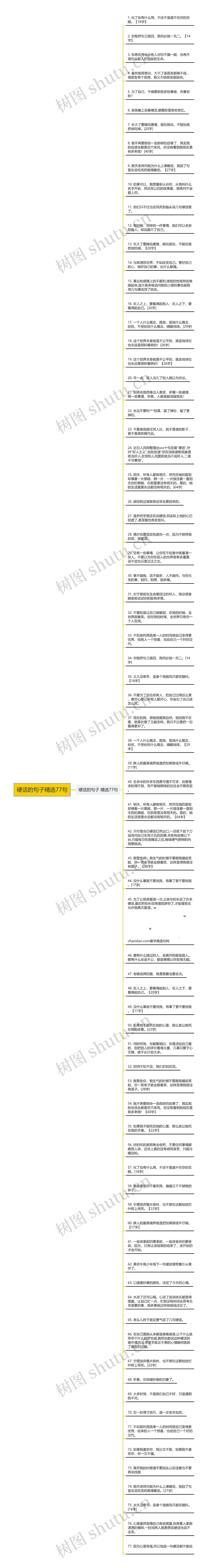 硬话的句子精选77句