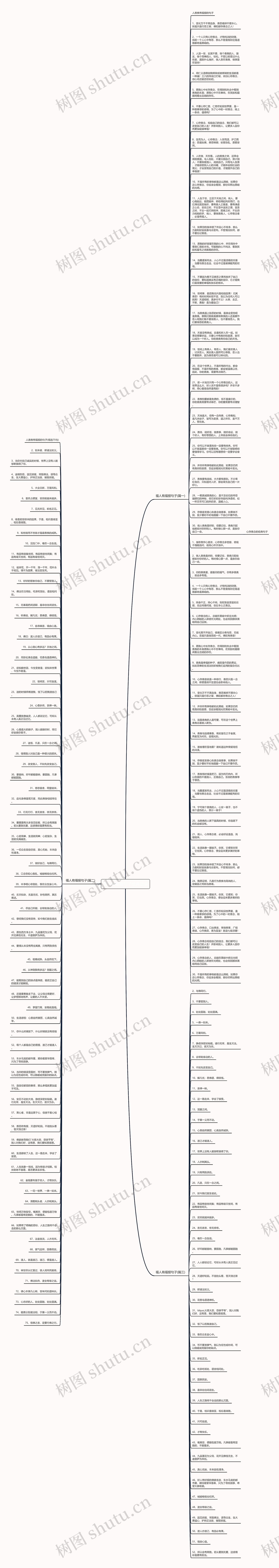福人有福报句子经典语录思维导图