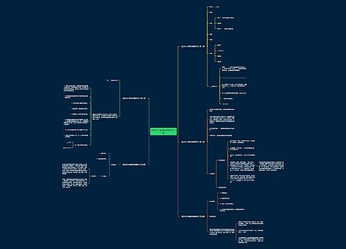 请求对方回复的敬辞范文5篇思维导图