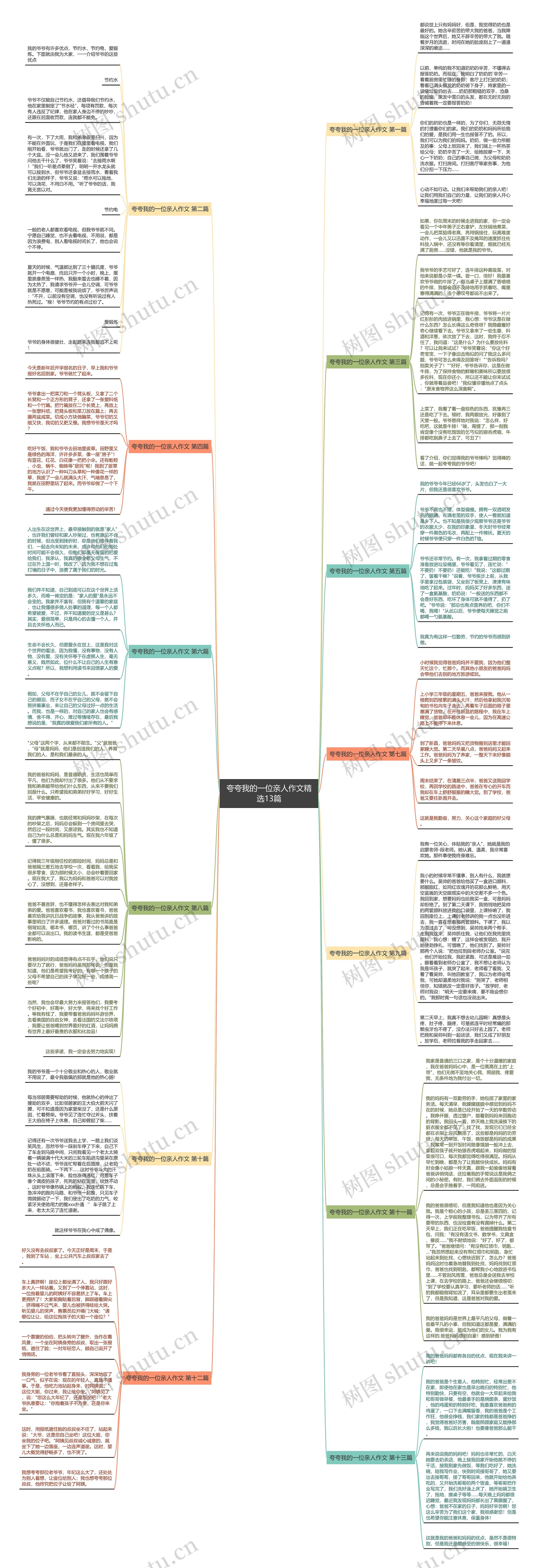夸夸我的一位亲人作文精选13篇思维导图