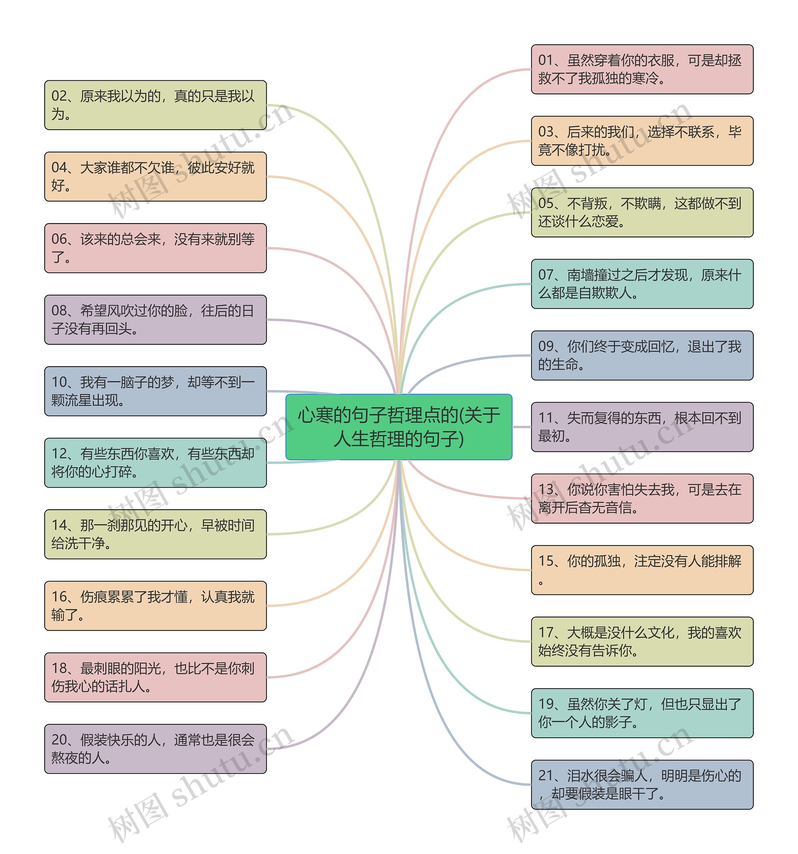 心寒的句子哲理点的(关于人生哲理的句子)思维导图