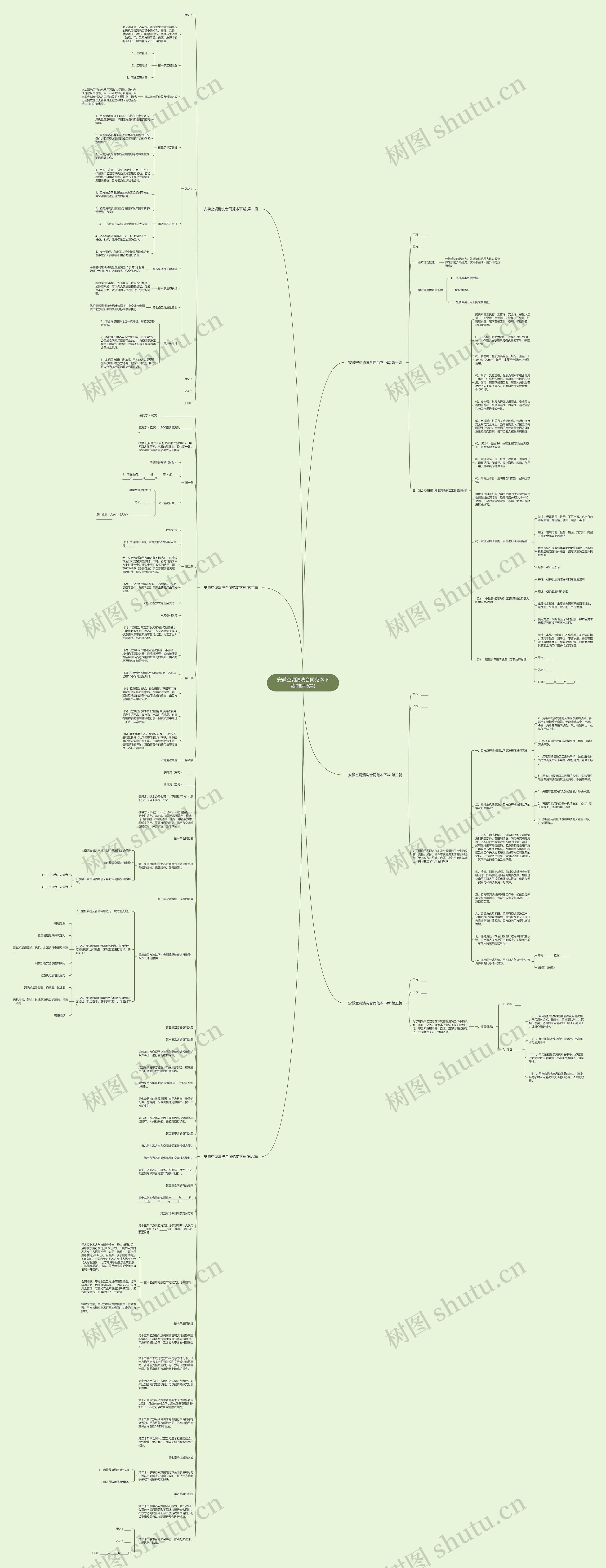 安徽空调清洗合同范本下载(推荐6篇)思维导图