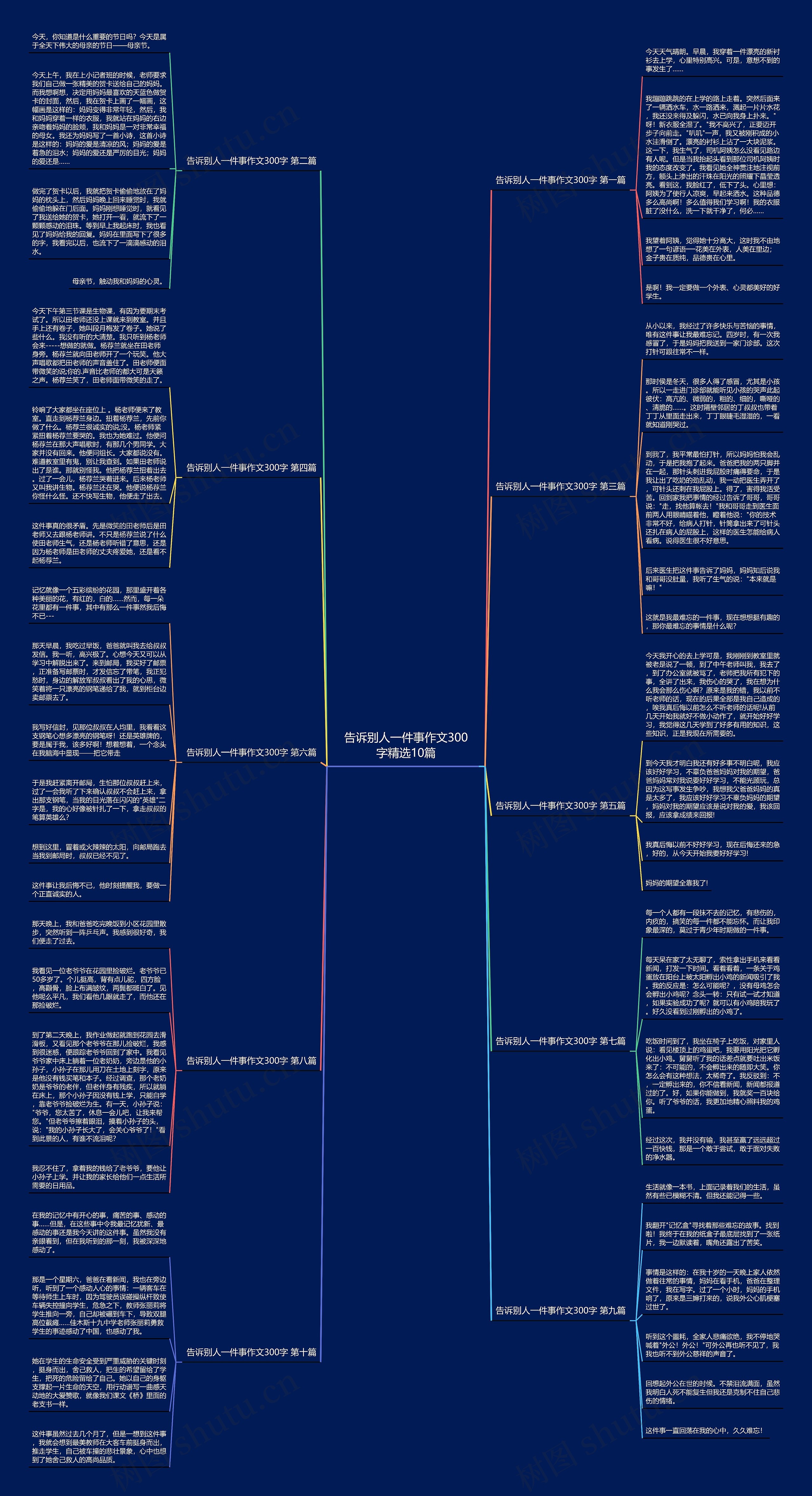 告诉别人一件事作文300字精选10篇