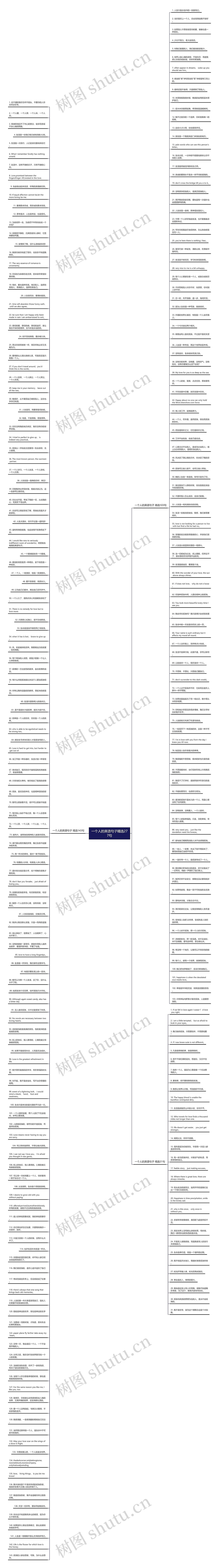 一个人的英语句子精选277句思维导图
