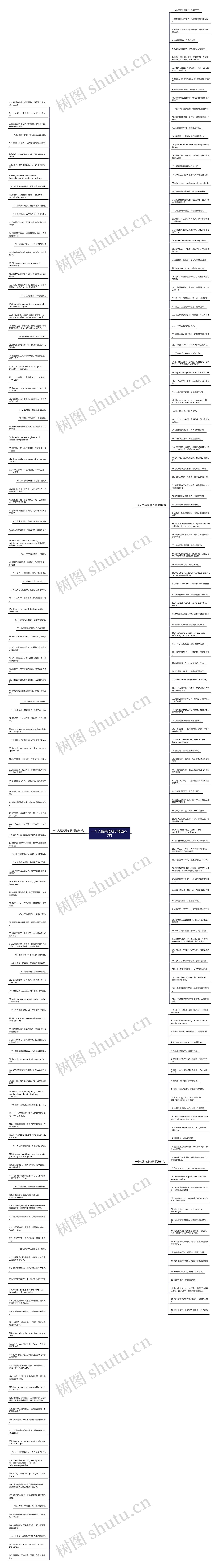 一个人的英语句子精选277句思维导图高清图 一个人的英语句子精选277句思维导图