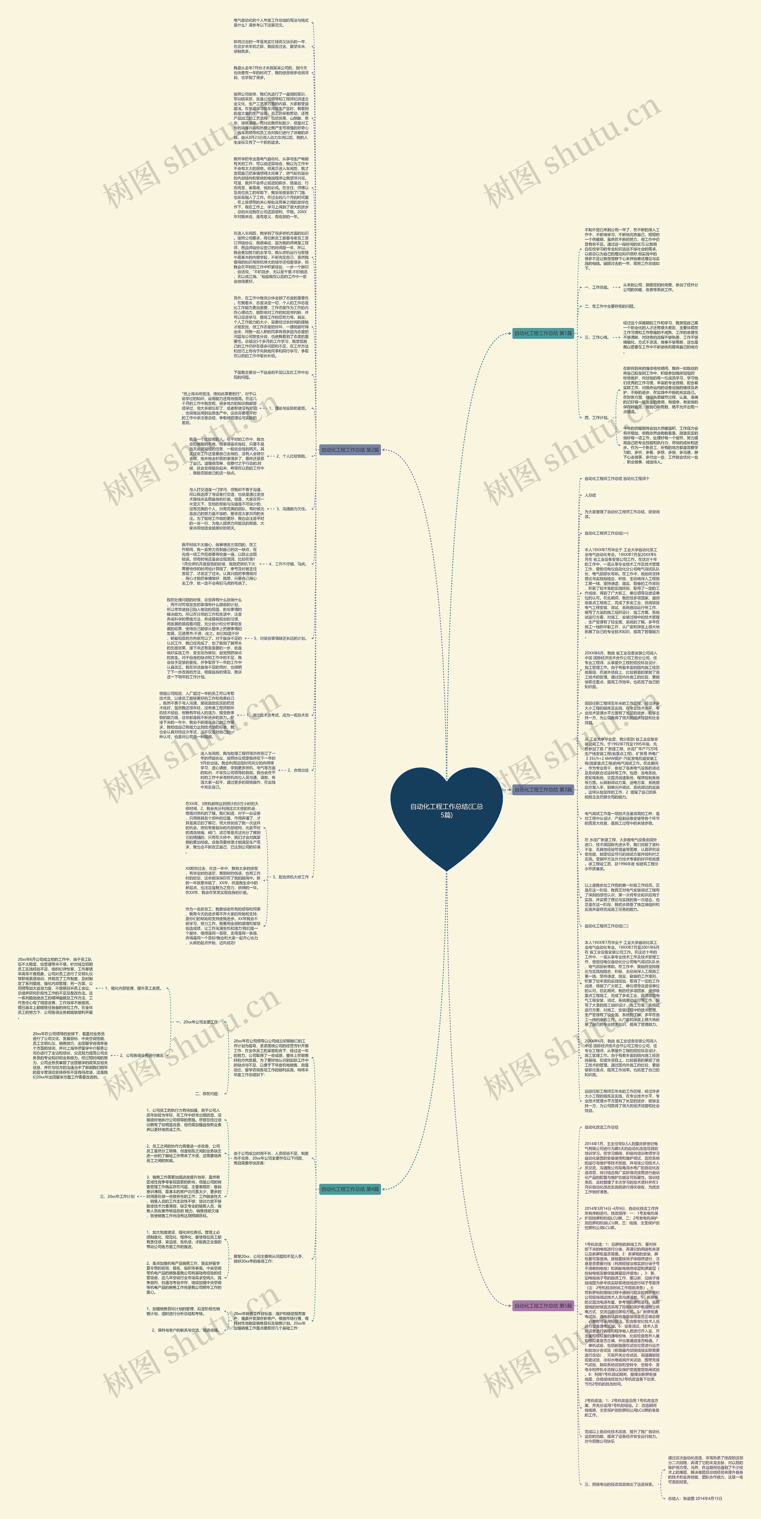 自动化工程工作总结(汇总5篇)思维导图