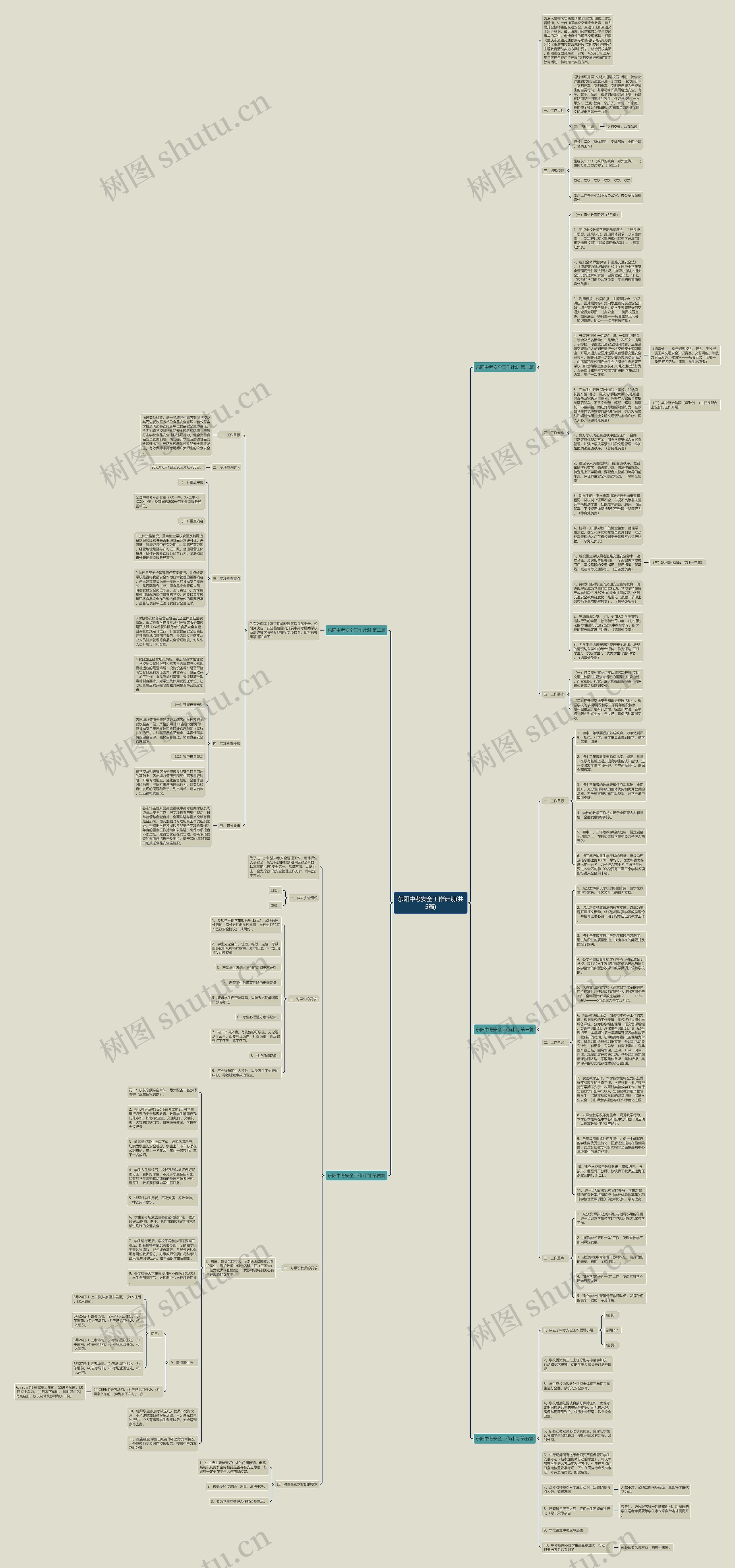 东阳中考安全工作计划(共5篇)思维导图