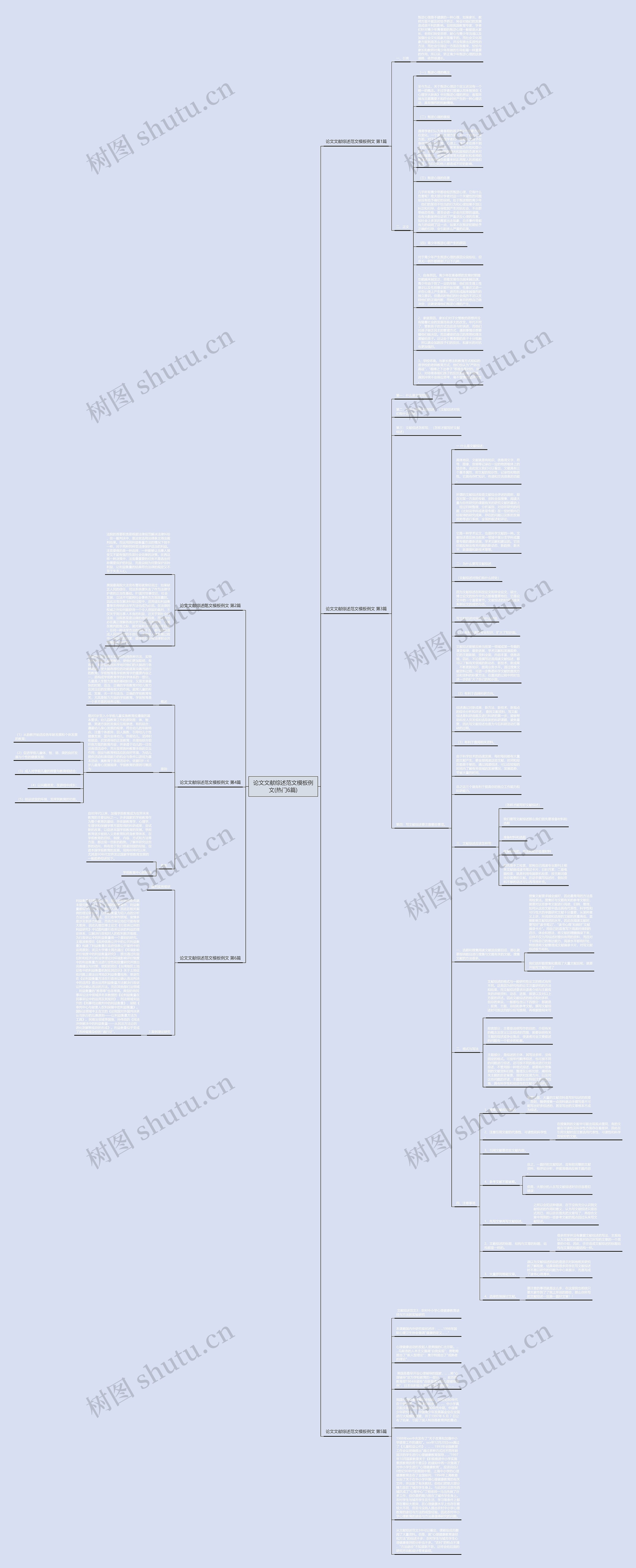 论文文献综述范文例文(热门6篇)思维导图