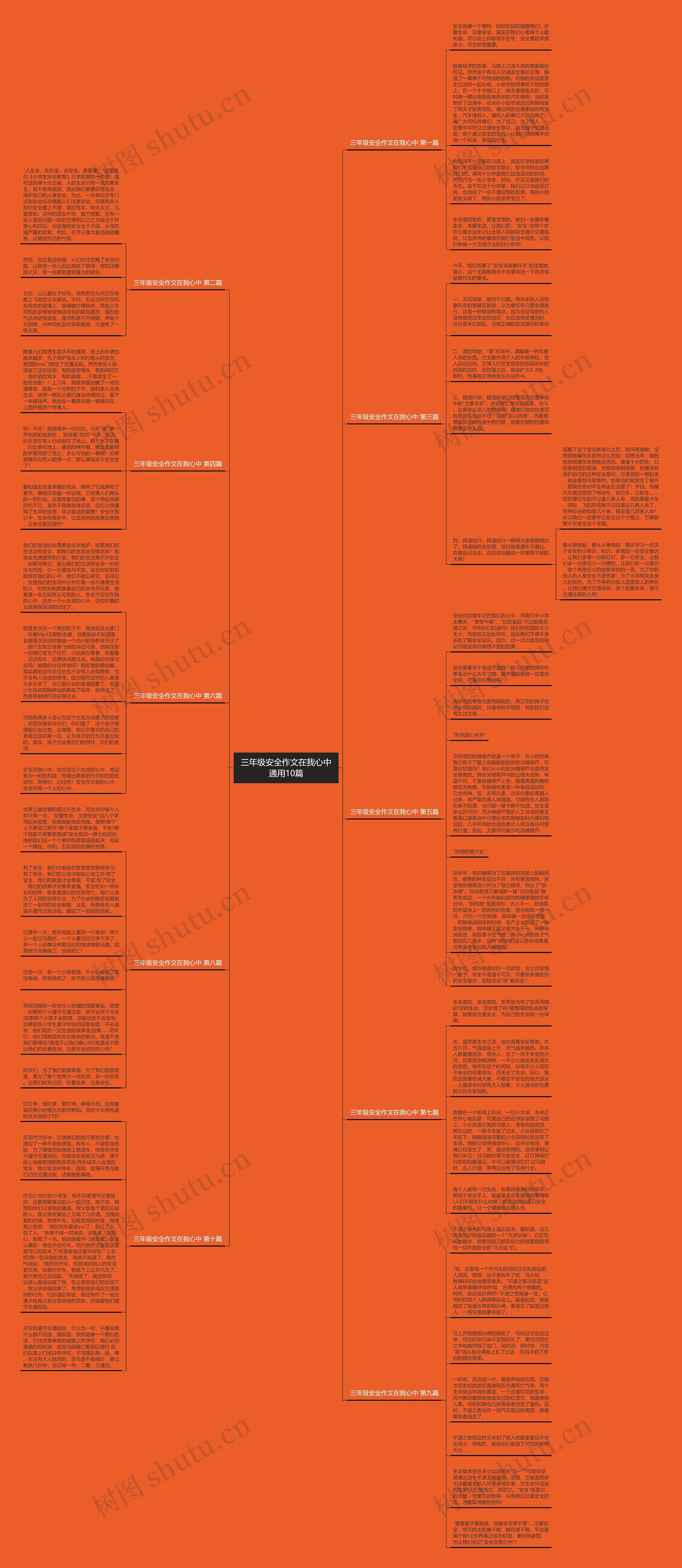 三年级安全作文在我心中通用10篇思维导图