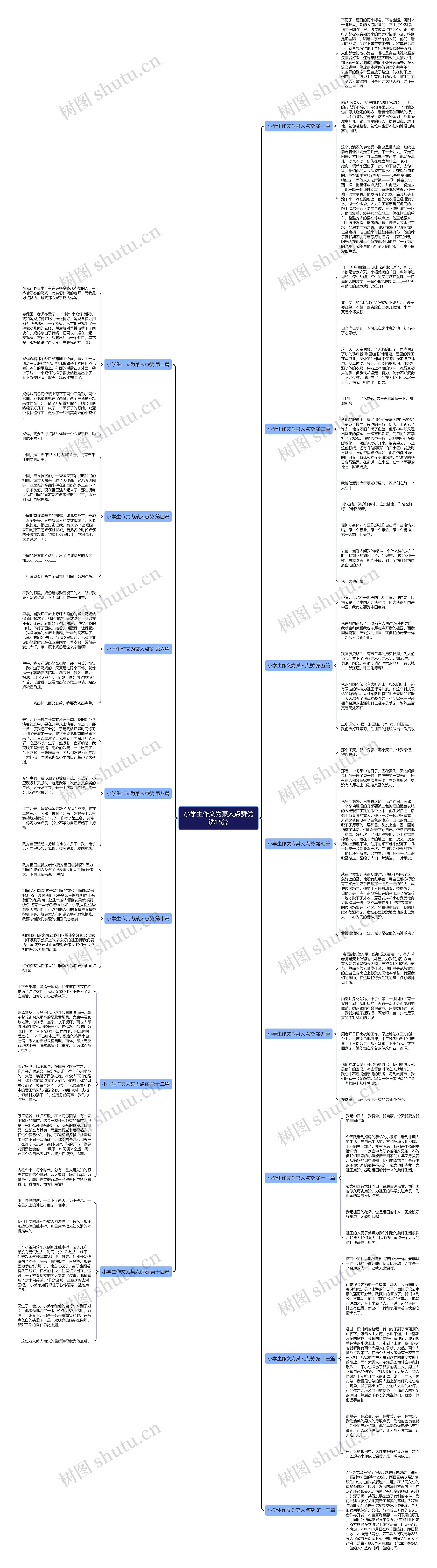 小学生作文为某人点赞优选15篇思维导图