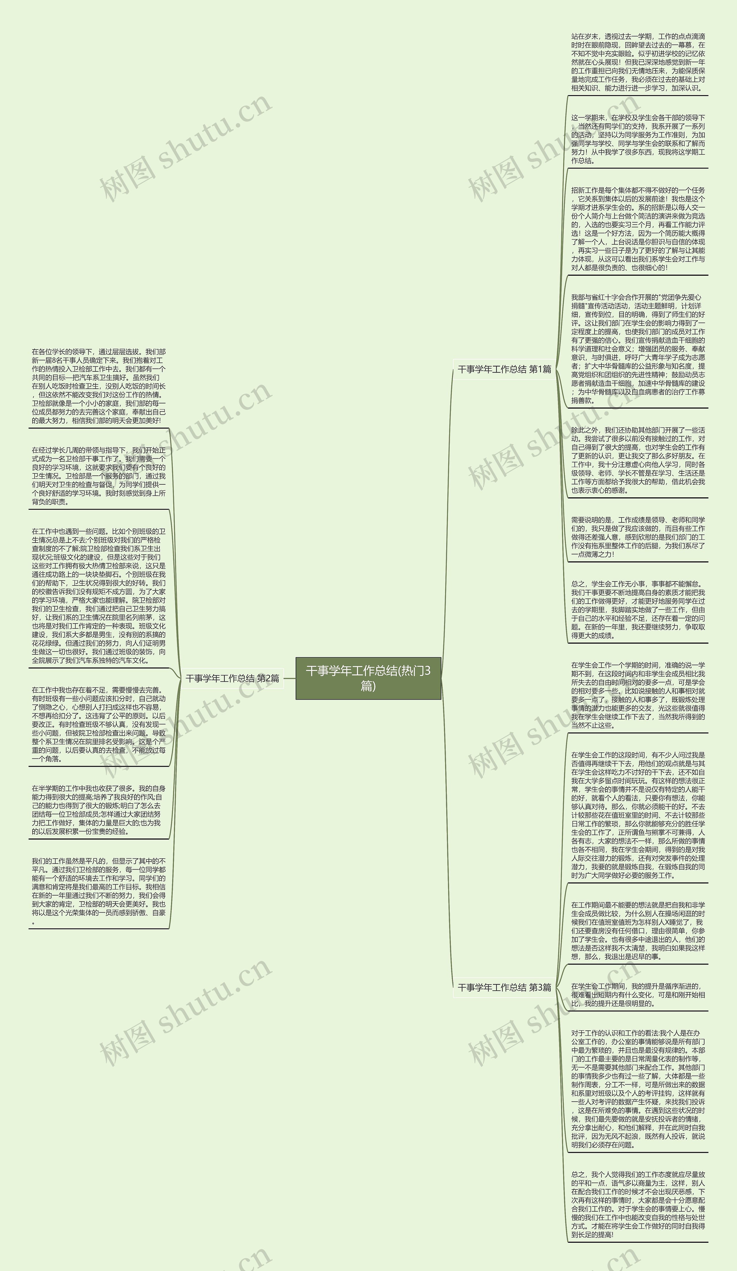 干事学年工作总结(热门3篇)思维导图