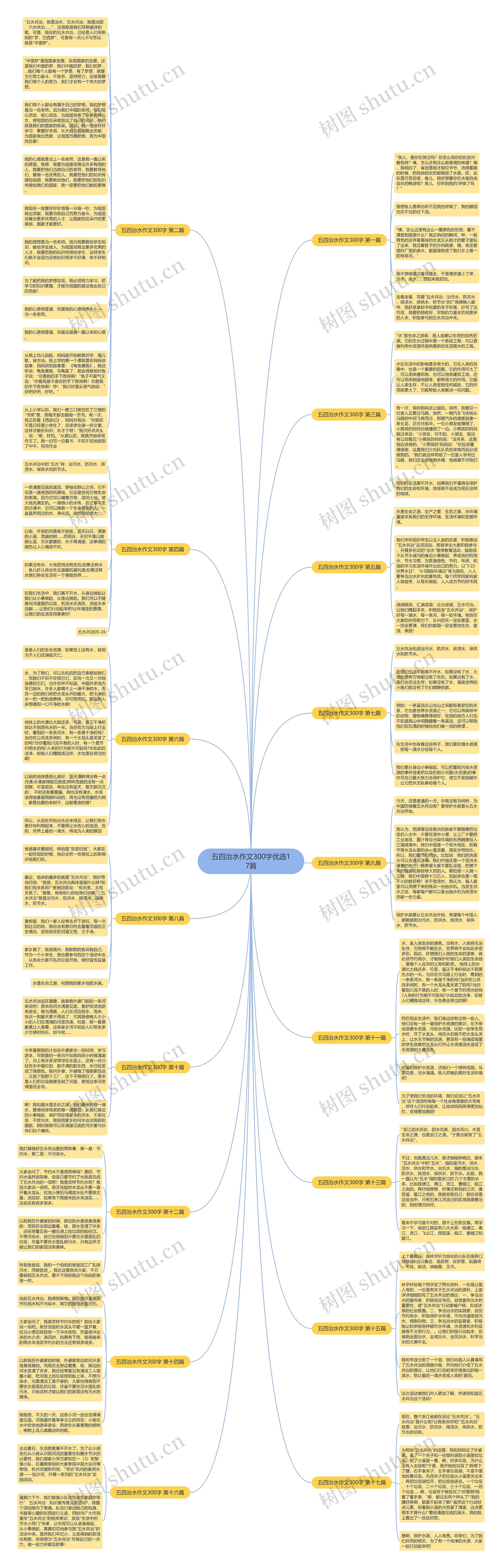 五四治水作文300字优选17篇思维导图